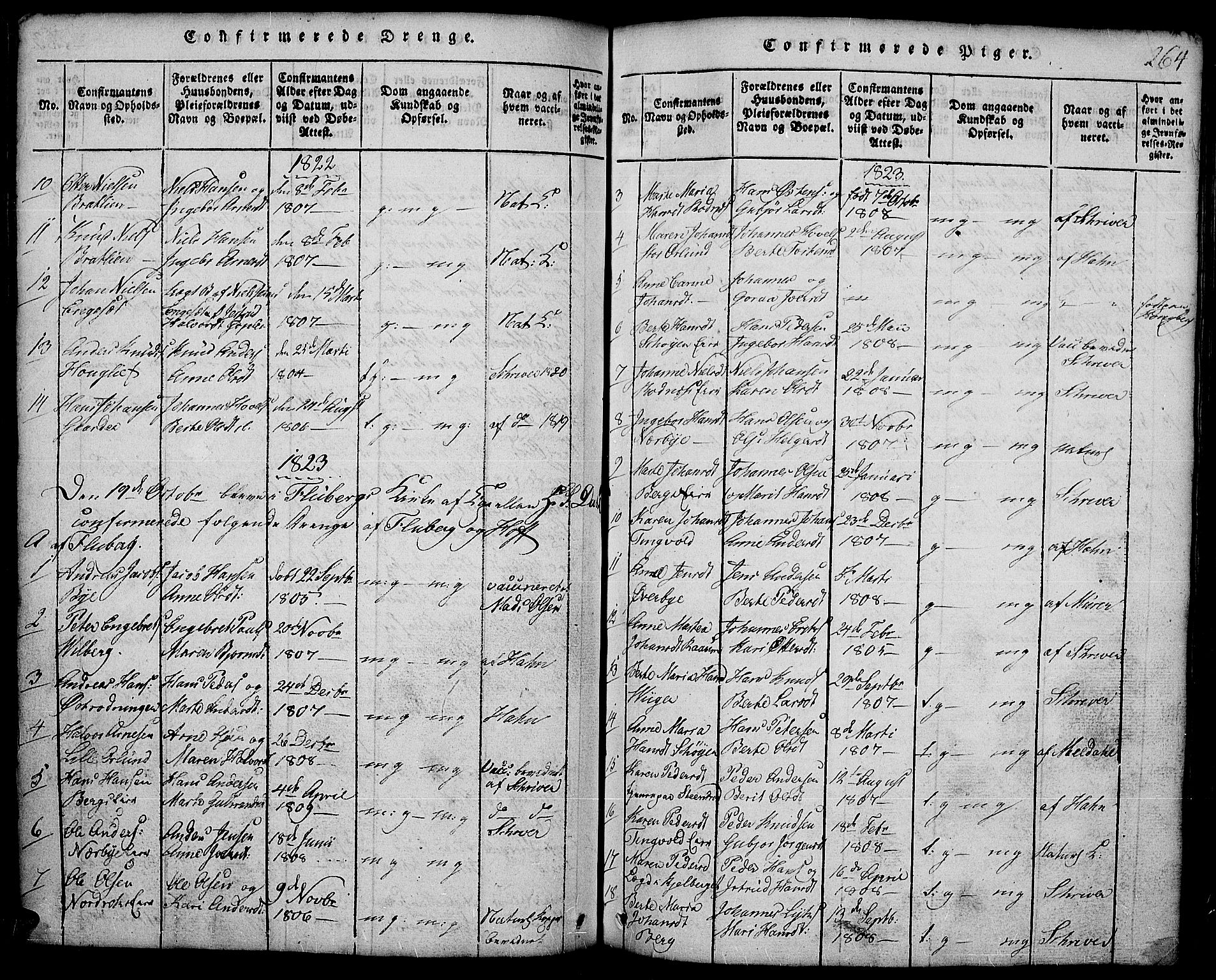 Land prestekontor, SAH/PREST-120/H/Ha/Hab/L0001: Parish register (copy) no. 1, 1814-1833, p. 264