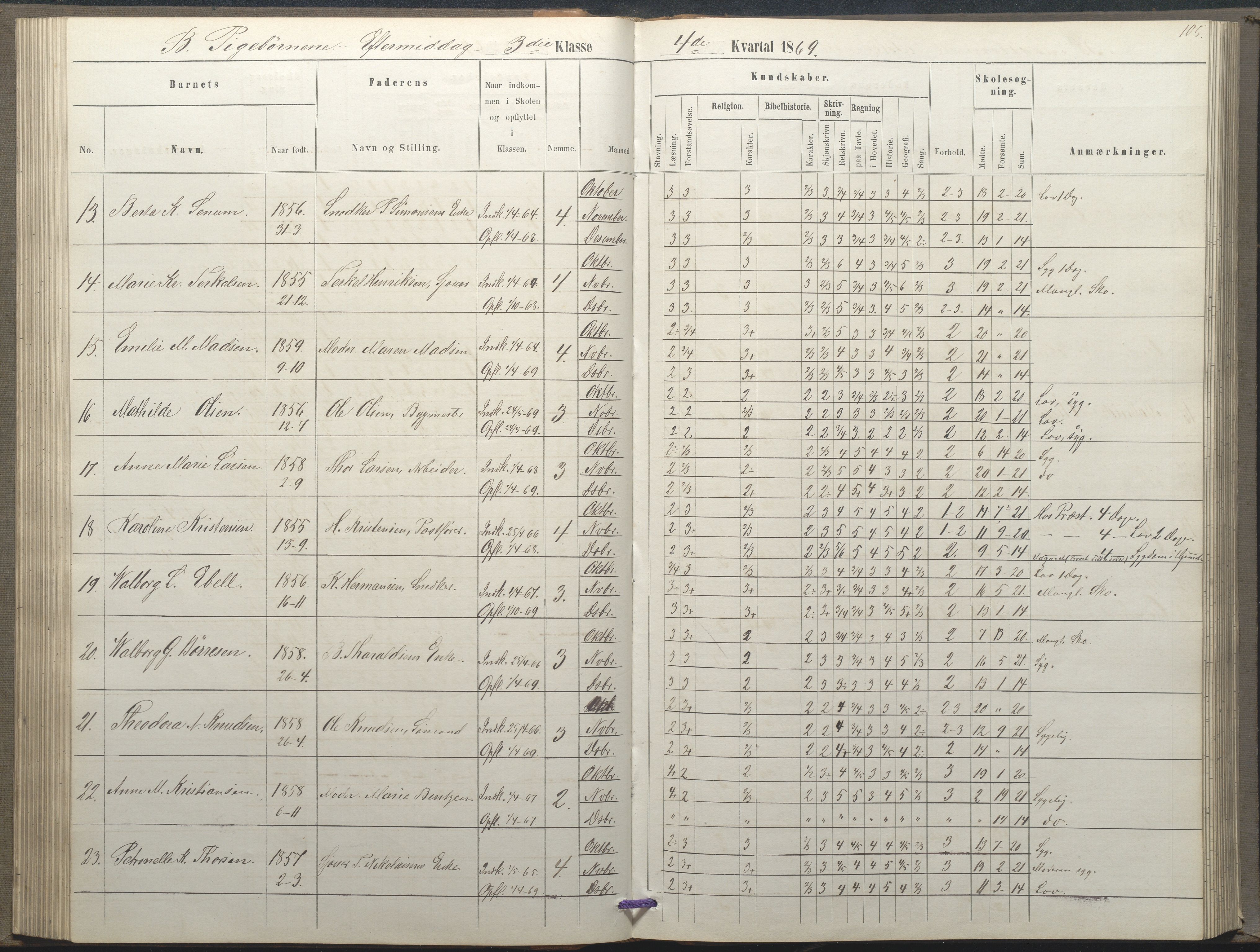 Arendal kommune, Katalog I, AAKS/KA0906-PK-I/07/L0035: Protokoll for øverste klasse (fra 1/10 1867 - 1875 benyttet for 3. klasse), 1865-1867, p. 105