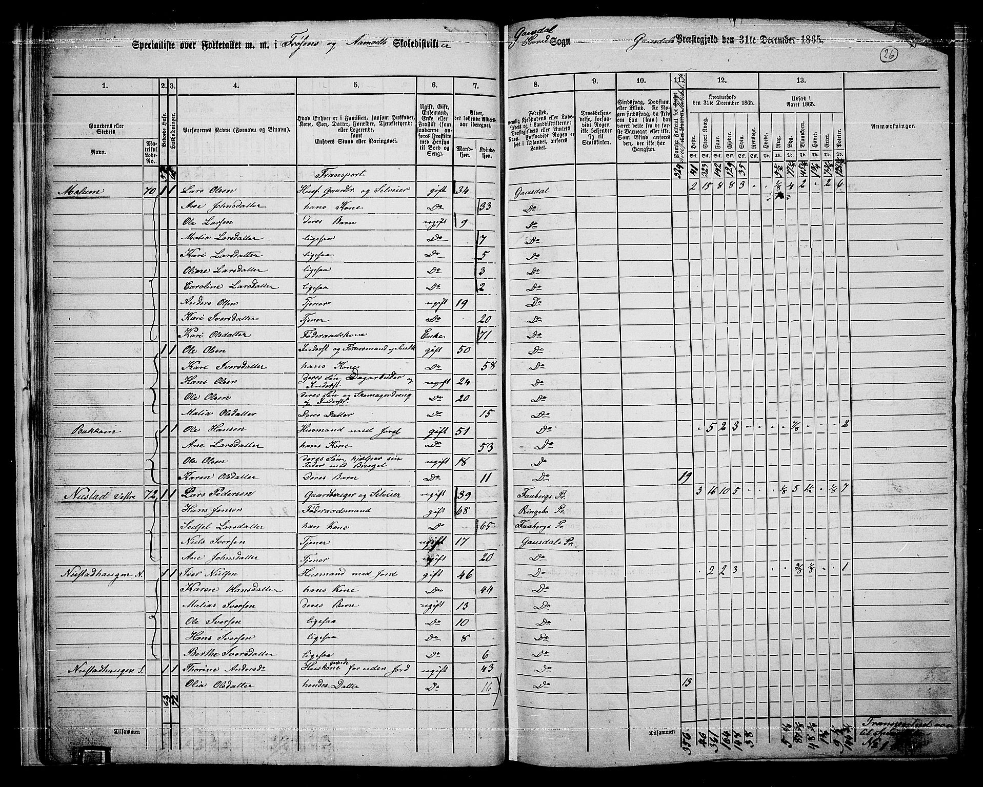 RA, 1865 census for Gausdal, 1865, p. 23