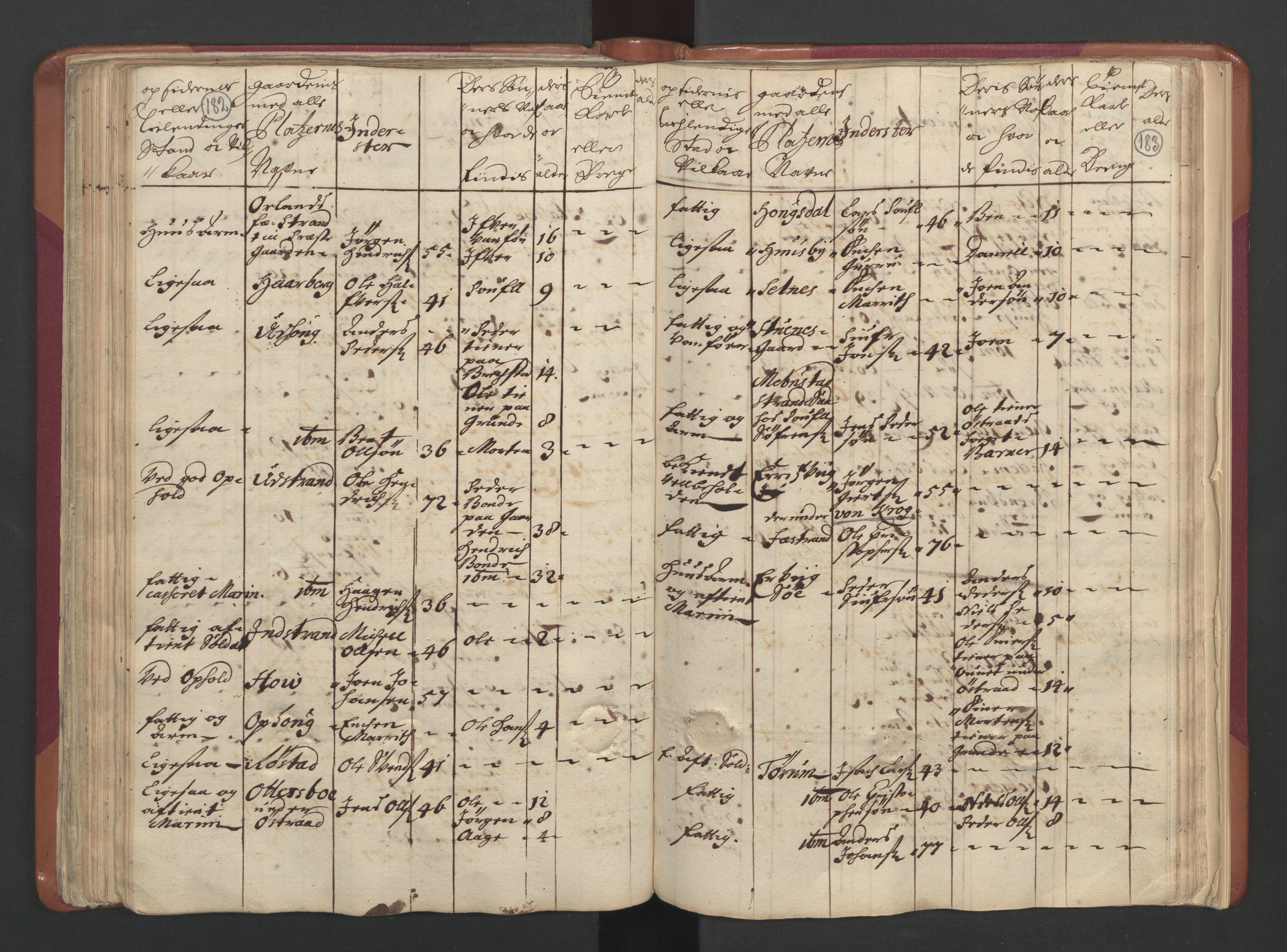 RA, Census (manntall) 1701, no. 12: Fosen fogderi, 1701, p. 182-183