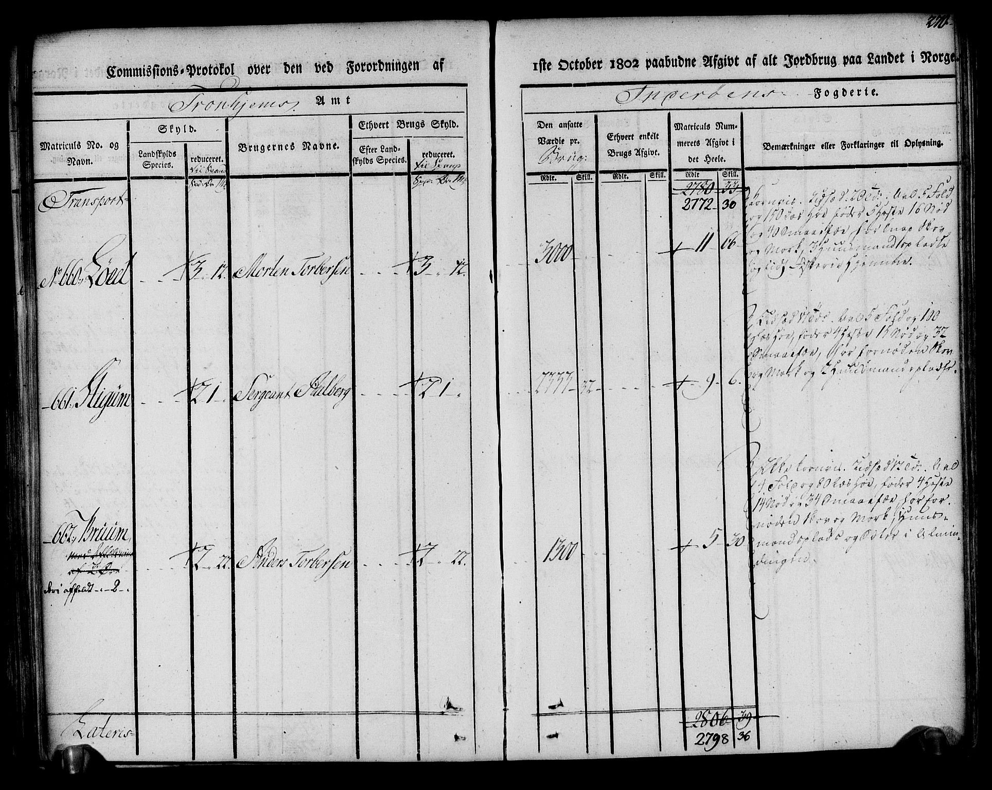 Rentekammeret inntil 1814, Realistisk ordnet avdeling, AV/RA-EA-4070/N/Ne/Nea/L0151: Inderøy fogderi. Kommisjonsprotokoll, 1803, p. 271