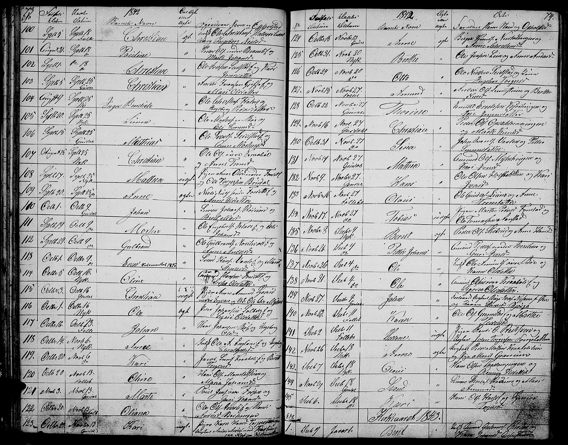 Gausdal prestekontor, SAH/PREST-090/H/Ha/Hab/L0003: Parish register (copy) no. 3, 1829-1864, p. 73-74