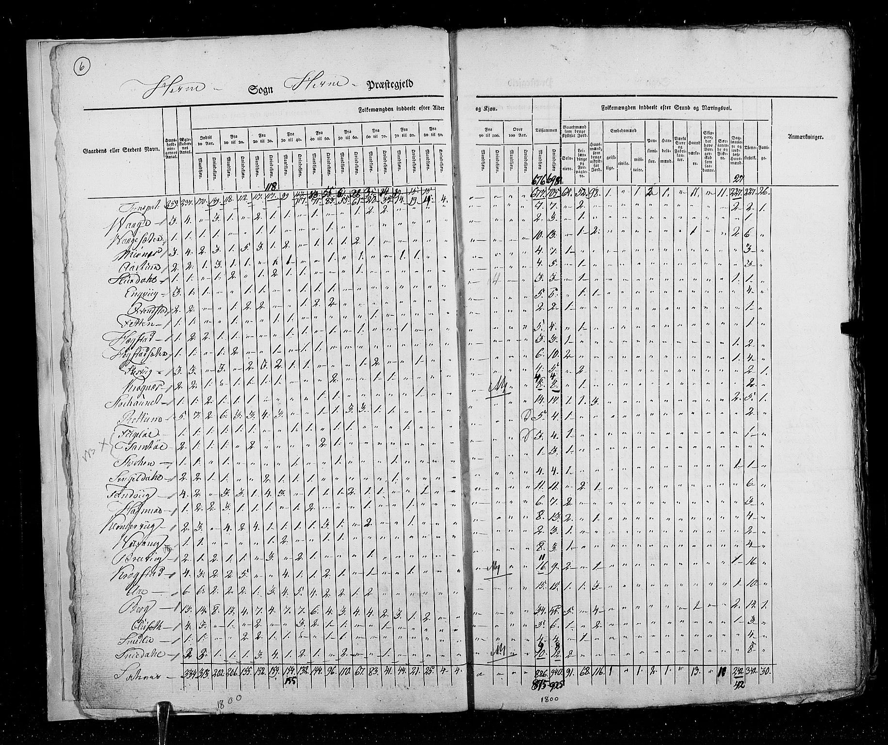 RA, Census 1825, vol. 16: Søndre Trondhjem amt, 1825, p. 6