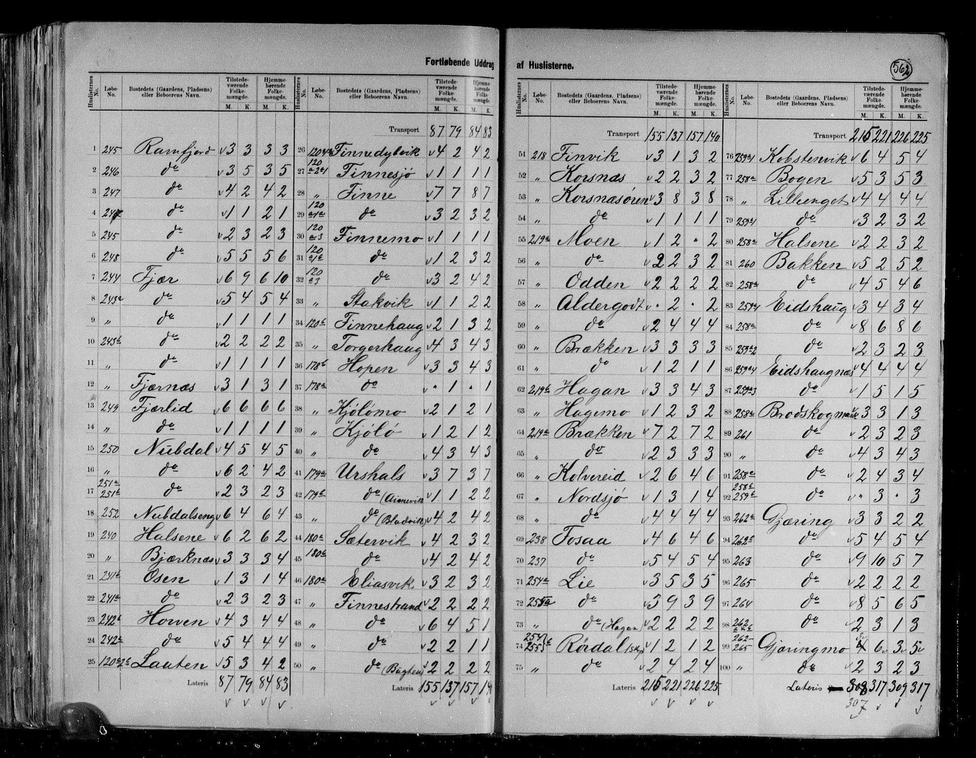 RA, 1891 census for 1752 Kolvereid, 1891, p. 12