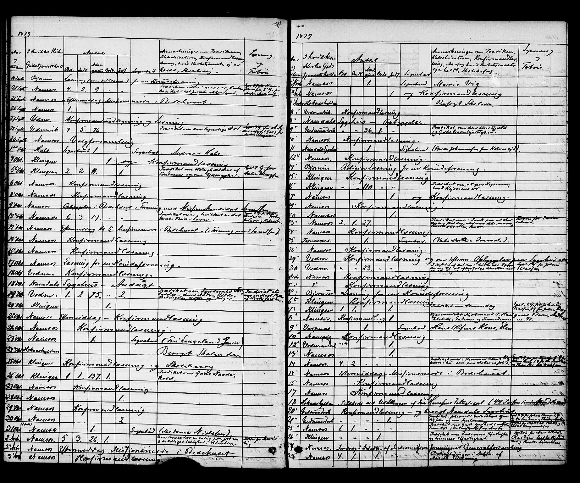 Ministerialprotokoller, klokkerbøker og fødselsregistre - Nord-Trøndelag, AV/SAT-A-1458/768/L0571: Parish register (official) no. 768A06, 1869-1888