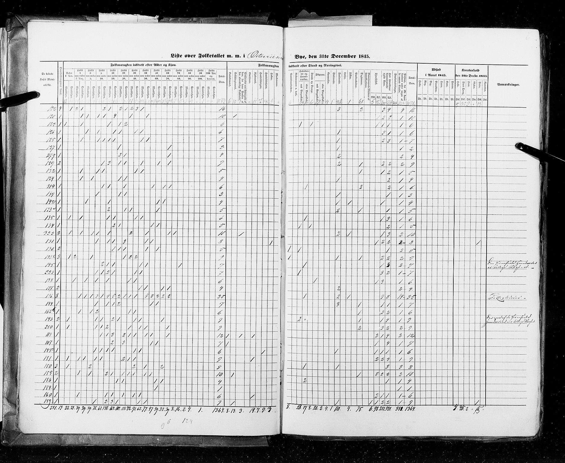 RA, Census 1845, vol. 11: Cities, 1845, p. 6