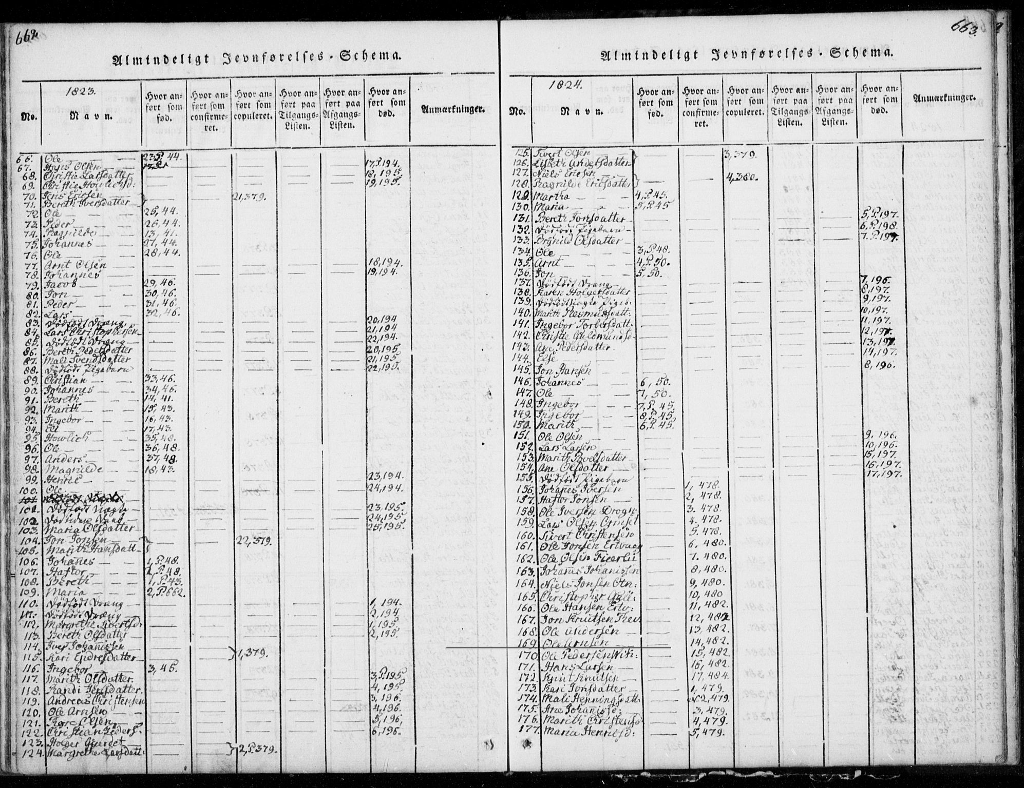 Ministerialprotokoller, klokkerbøker og fødselsregistre - Møre og Romsdal, SAT/A-1454/578/L0903: Parish register (official) no. 578A02, 1819-1838, p. 662-663