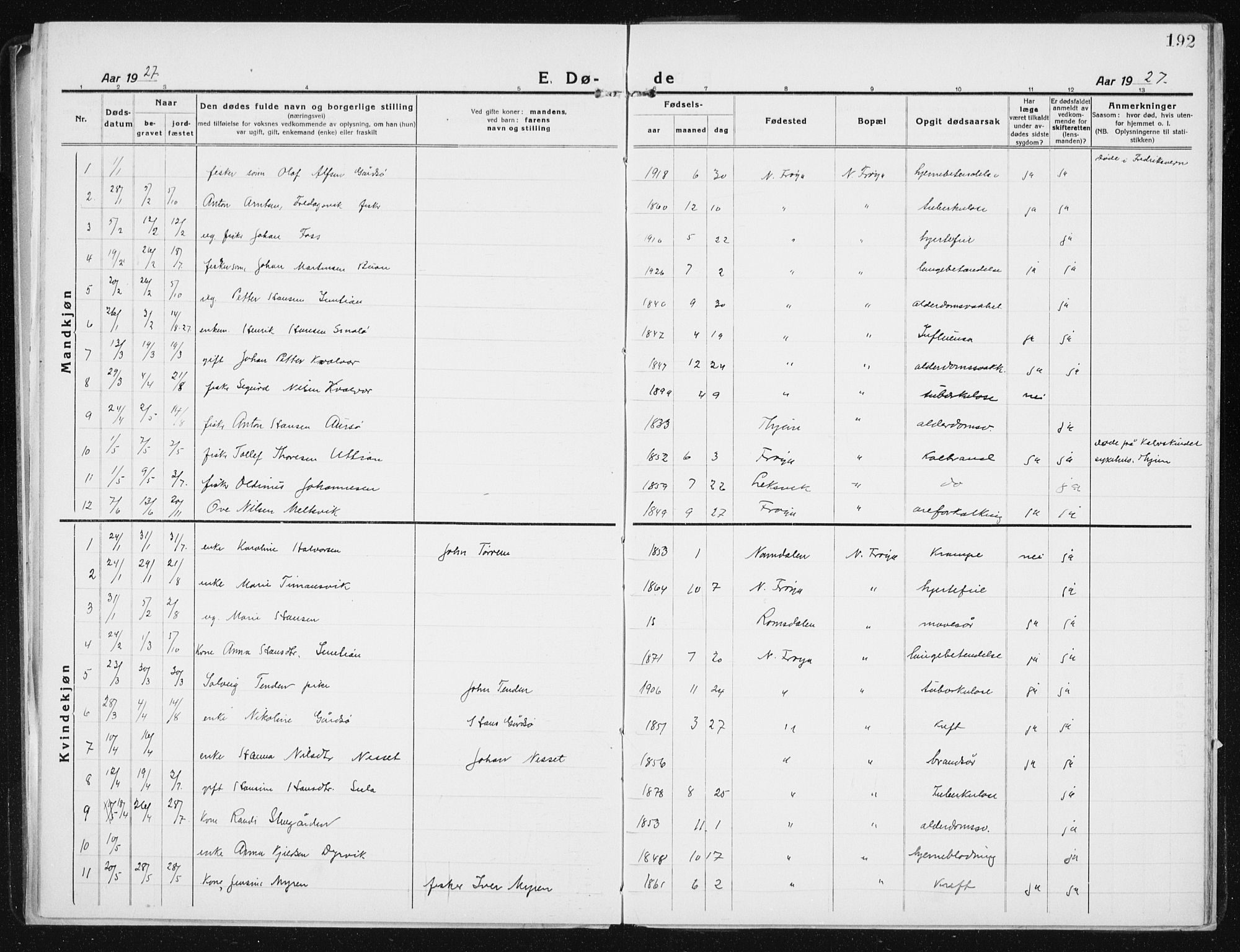 Ministerialprotokoller, klokkerbøker og fødselsregistre - Sør-Trøndelag, SAT/A-1456/640/L0589: Parish register (copy) no. 640C06, 1922-1934, p. 192