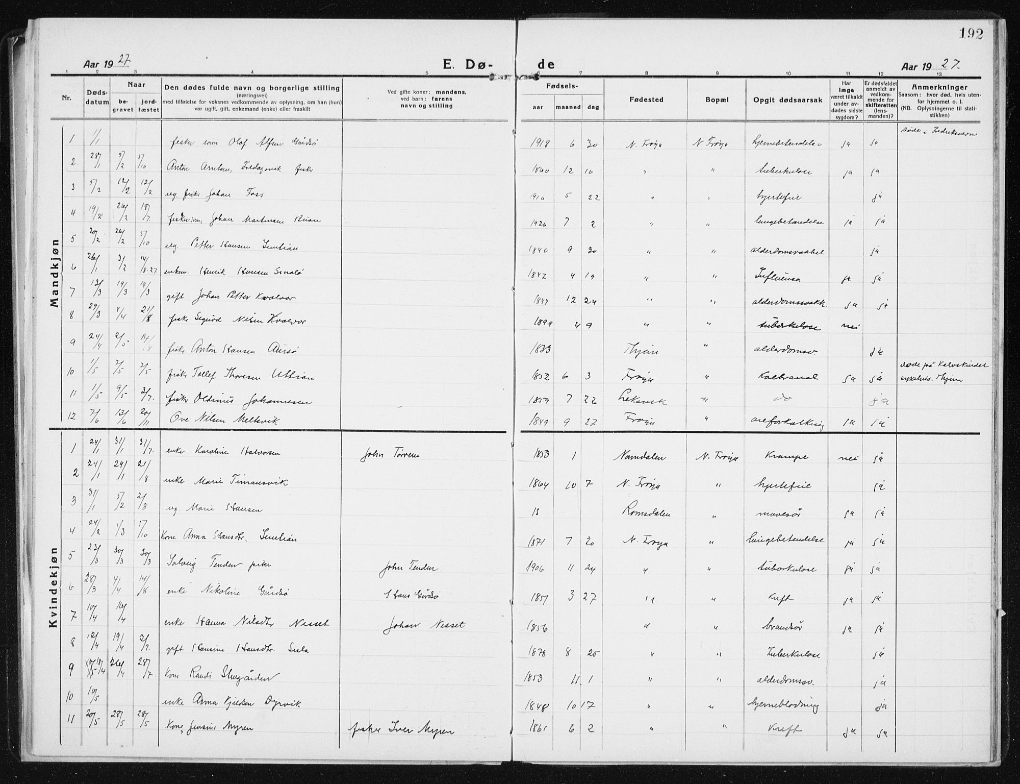 Ministerialprotokoller, klokkerbøker og fødselsregistre - Sør-Trøndelag, AV/SAT-A-1456/640/L0589: Parish register (copy) no. 640C06, 1922-1934, p. 192