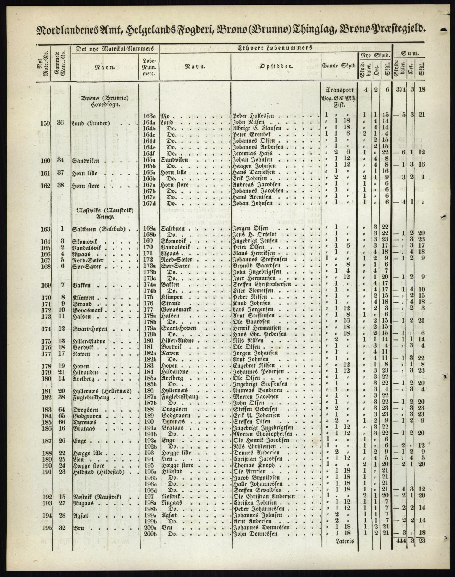 Andre publikasjoner, PUBL/PUBL-999/0002/0017: Bind 17 - Nordlands amt, 1838, p. 9