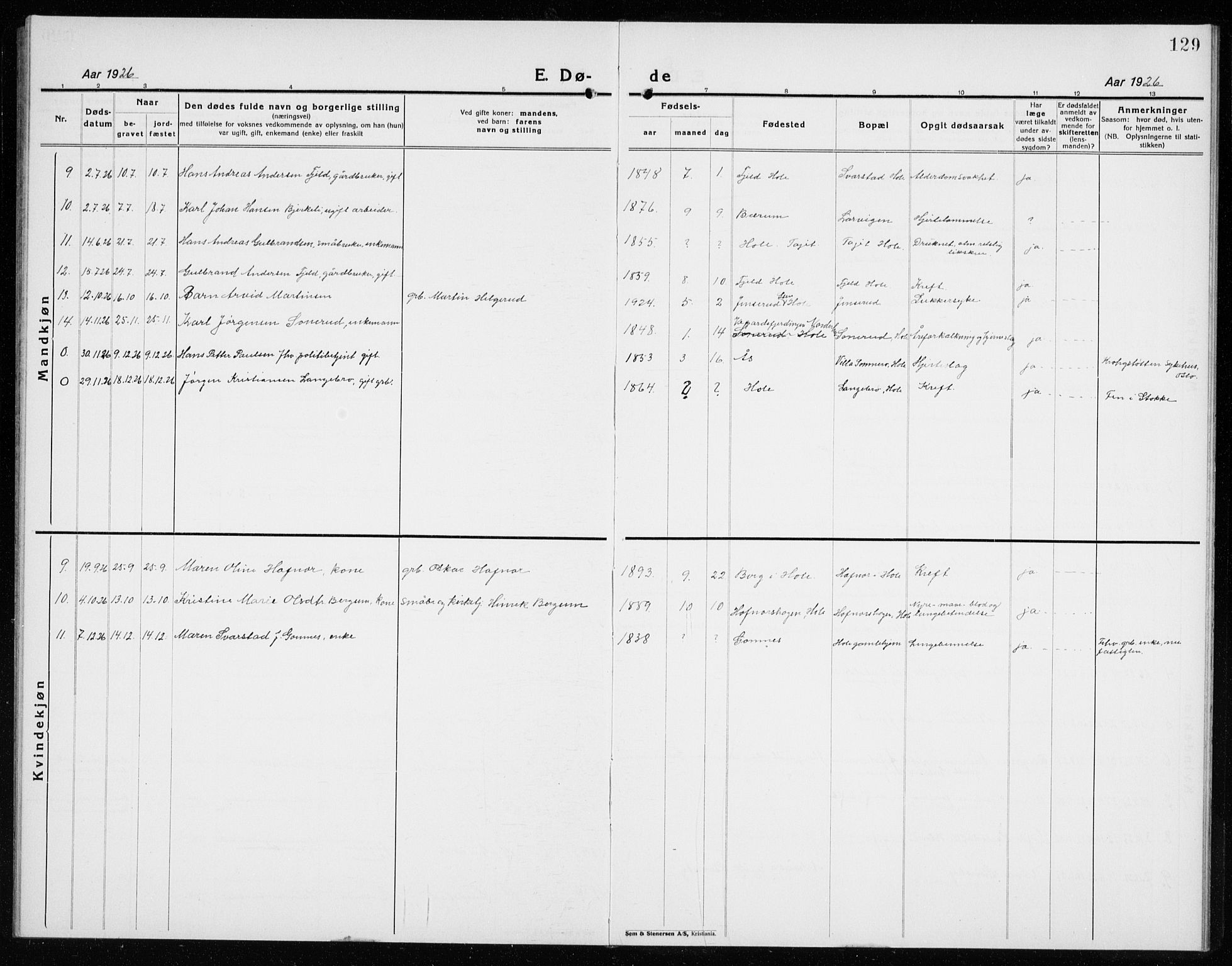 Hole kirkebøker, SAKO/A-228/G/Ga/L0005: Parish register (copy) no. I 5, 1924-1938, p. 129