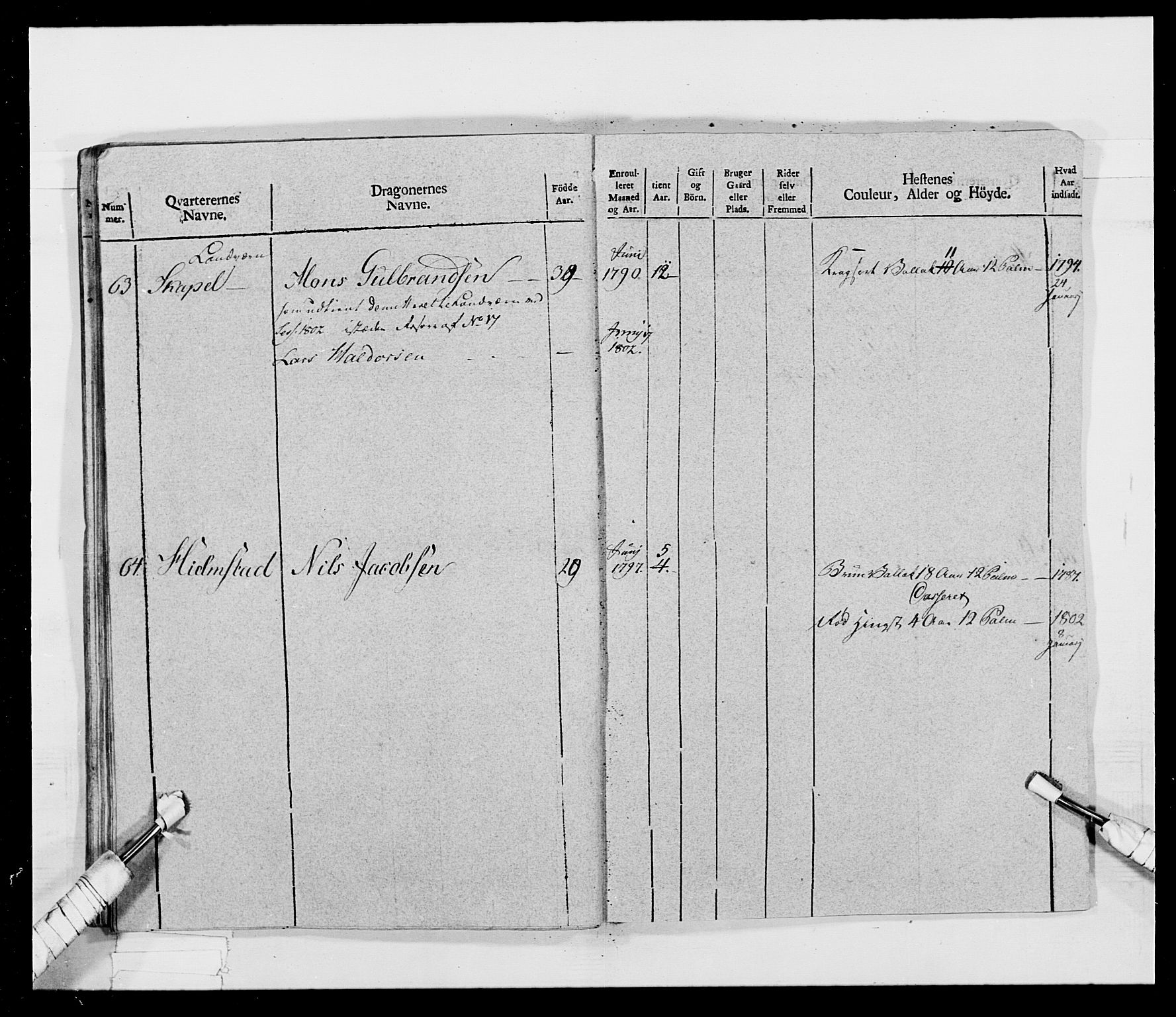 Generalitets- og kommissariatskollegiet, Det kongelige norske kommissariatskollegium, AV/RA-EA-5420/E/Eh/L0017: Opplandske dragonregiment, 1802-1805, p. 106