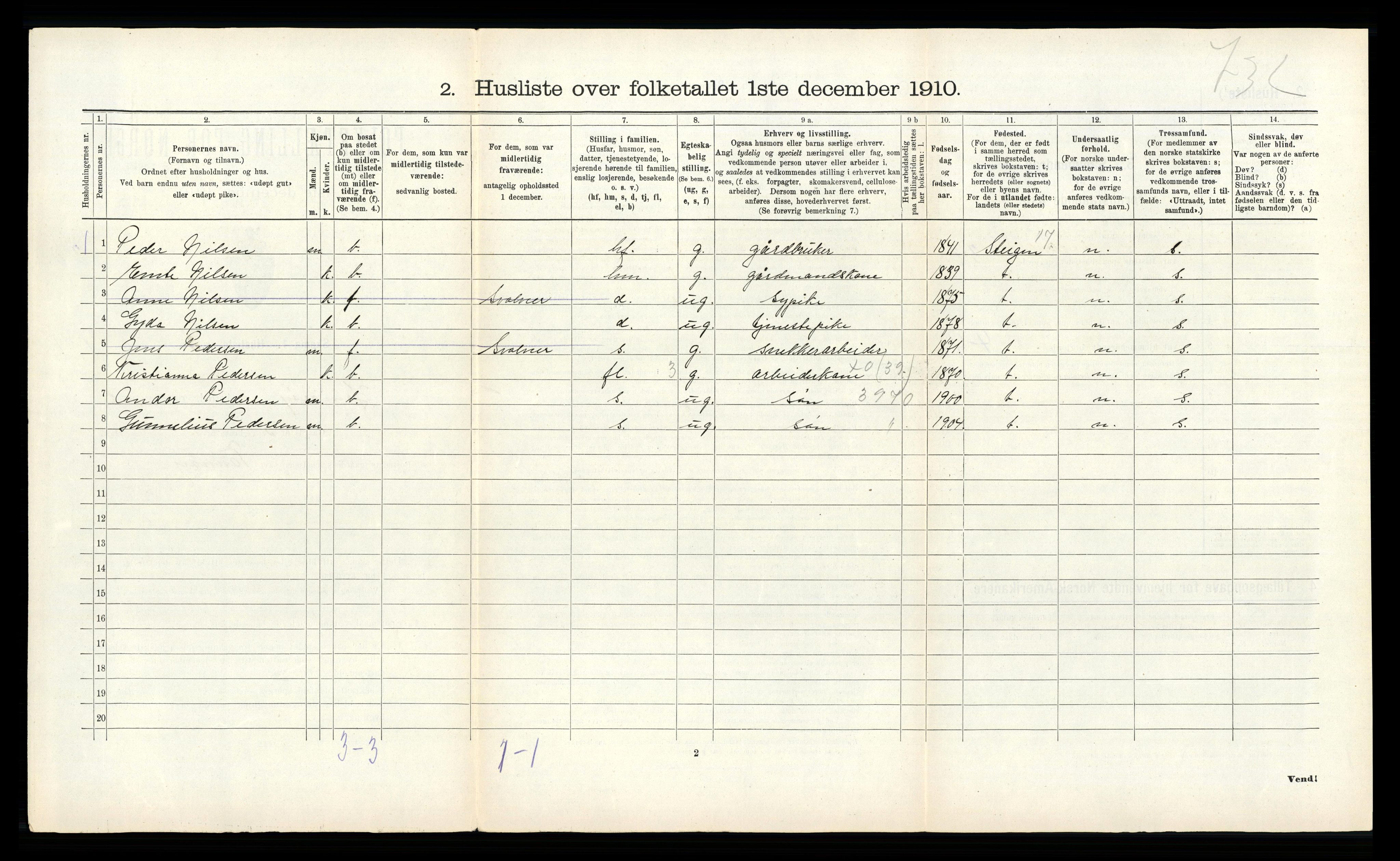 RA, 1910 census for Hamarøy, 1910, p. 91