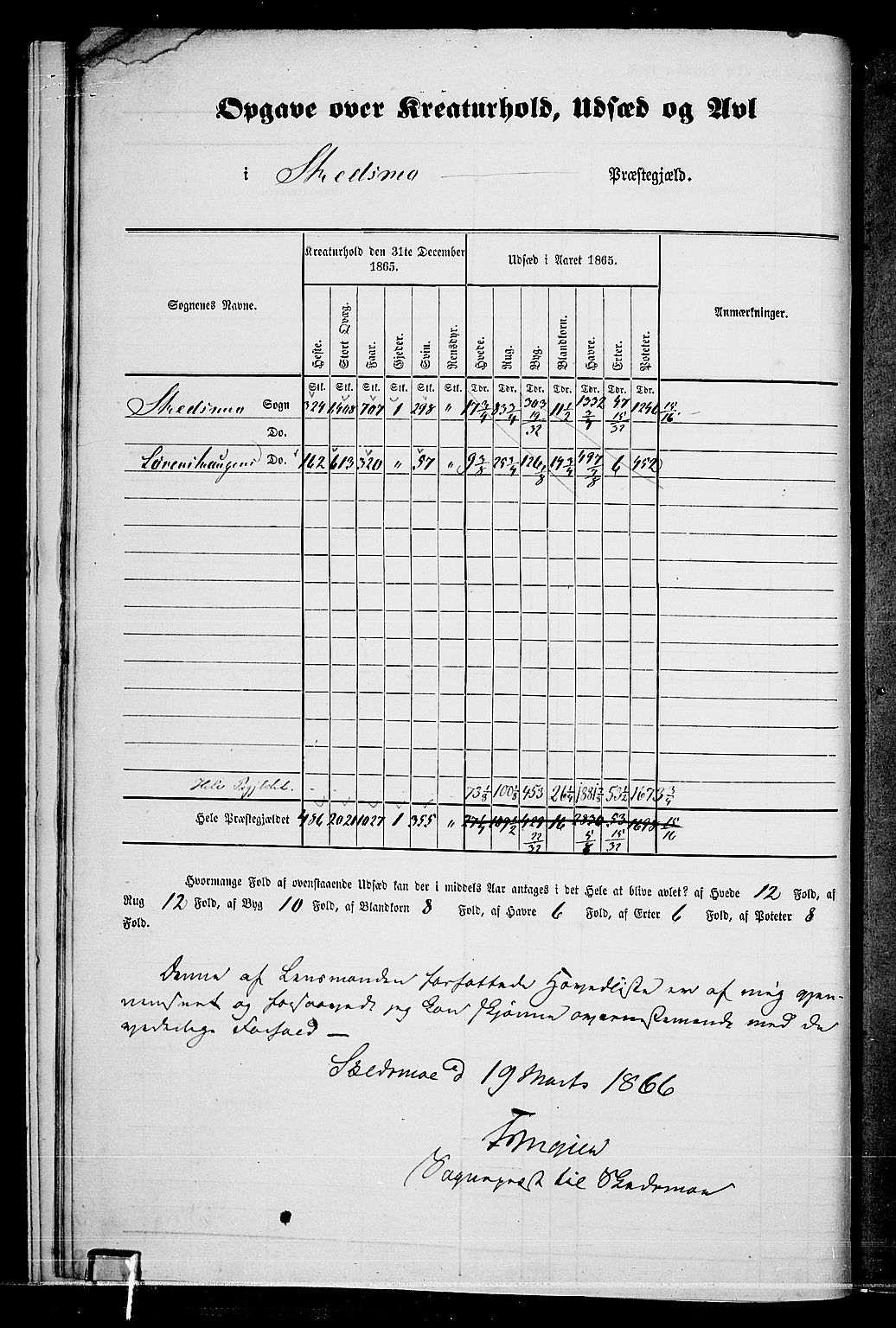 RA, 1865 census for Skedsmo, 1865, p. 10