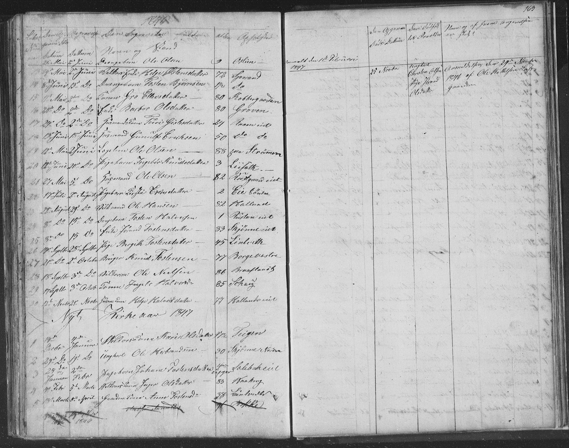 Nore kirkebøker, AV/SAKO-A-238/F/Fa/L0001: Parish register (official) no. I 1, 1836-1855, p. 163