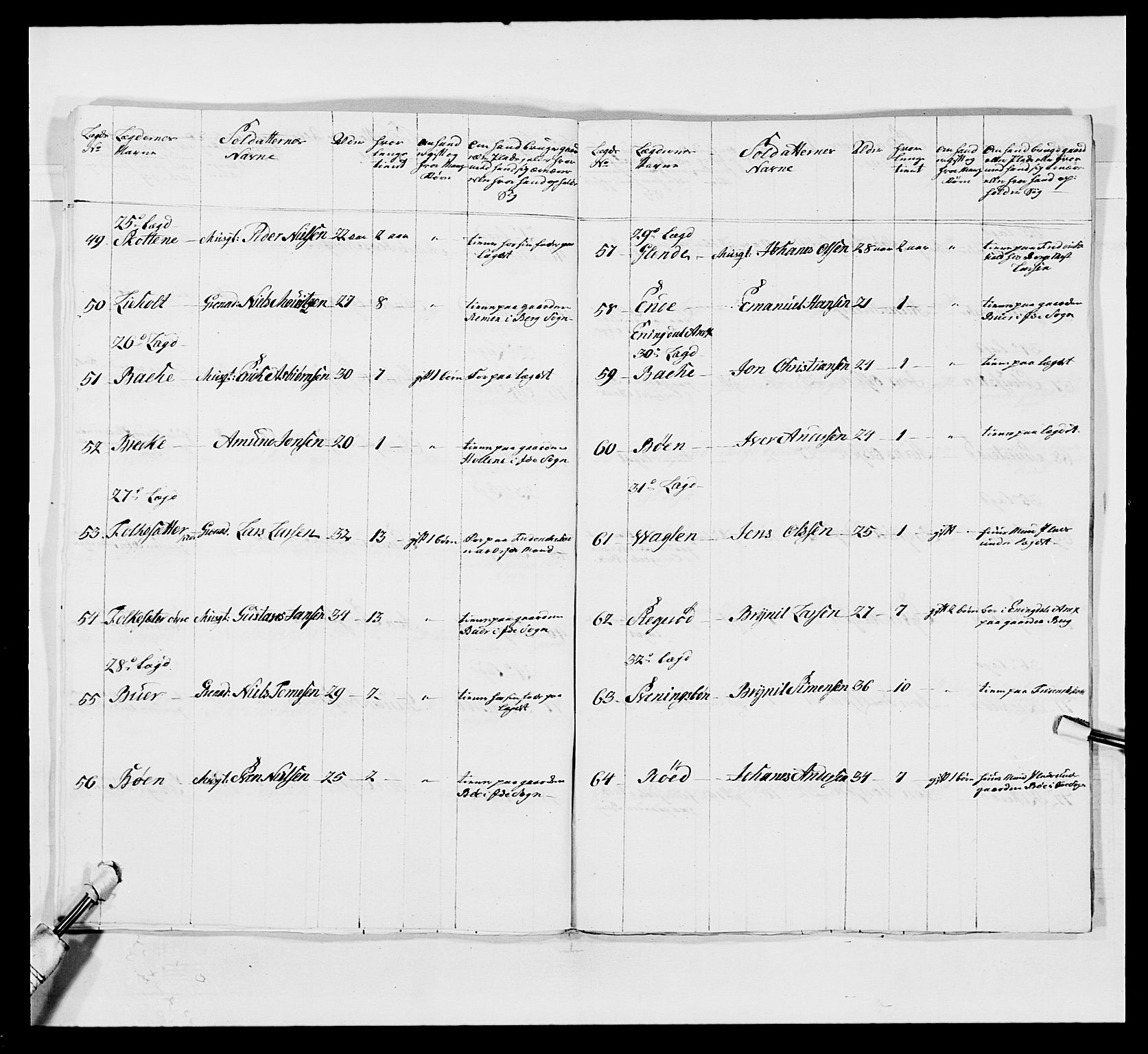 Kommanderende general (KG I) med Det norske krigsdirektorium, AV/RA-EA-5419/E/Ea/L0496: 1. Smålenske regiment, 1765-1767, p. 538