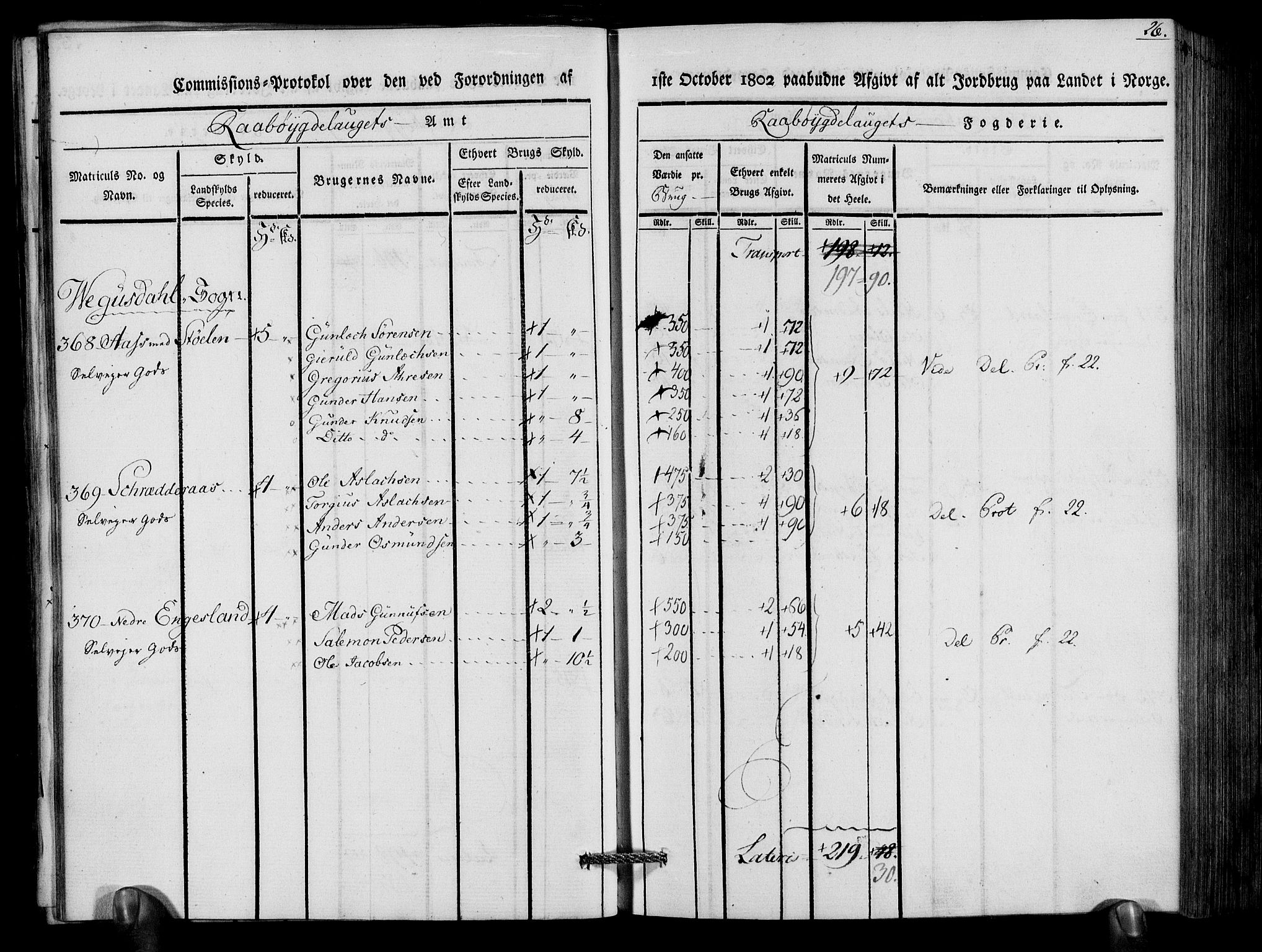 Rentekammeret inntil 1814, Realistisk ordnet avdeling, RA/EA-4070/N/Ne/Nea/L0083: Råbyggelag fogderi. Kommisjonsprotokoll for Østre Råbyggelagets sorenskriveri, 1803, p. 28