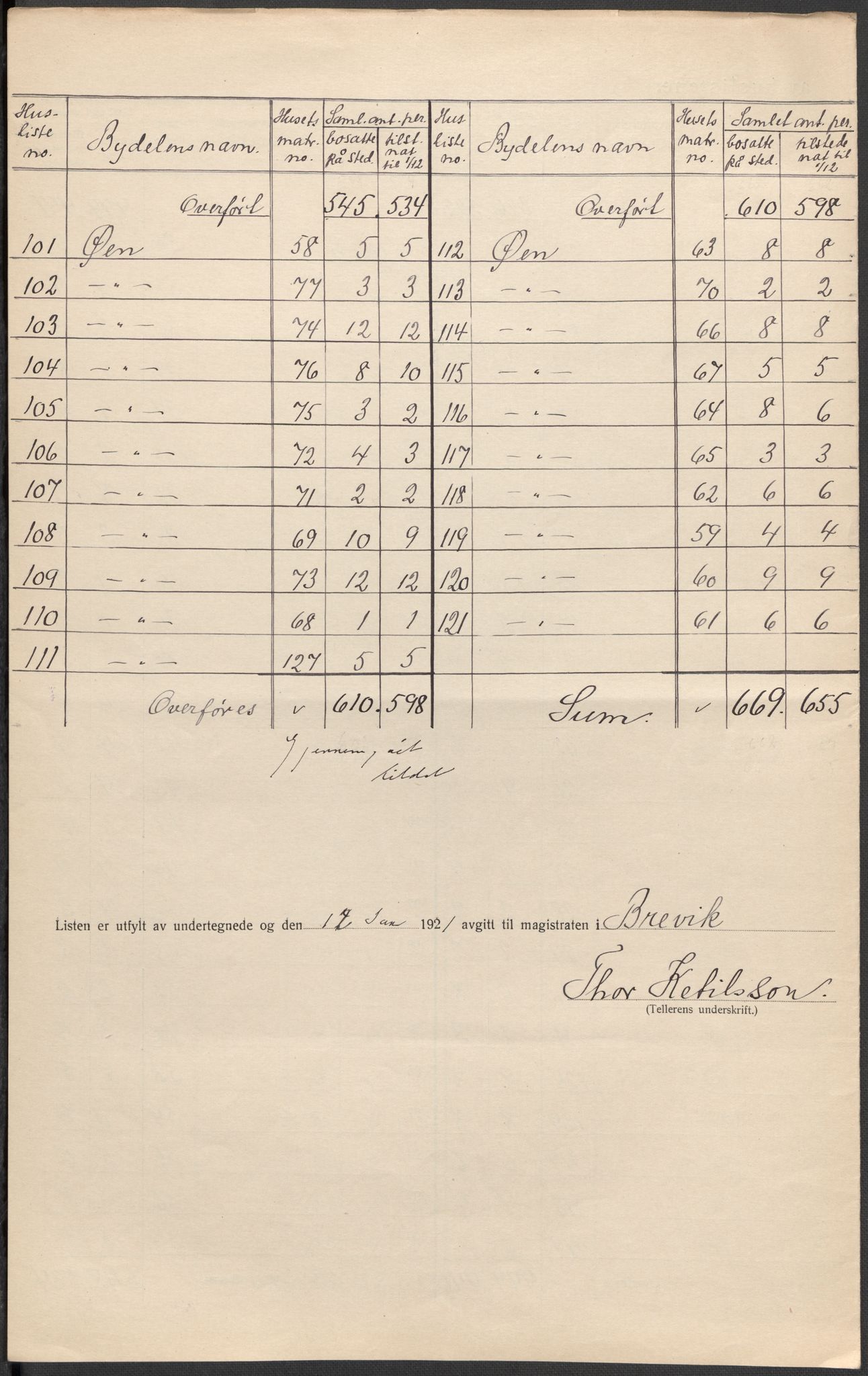 SAKO, 1920 census for Brevik, 1920, p. 14