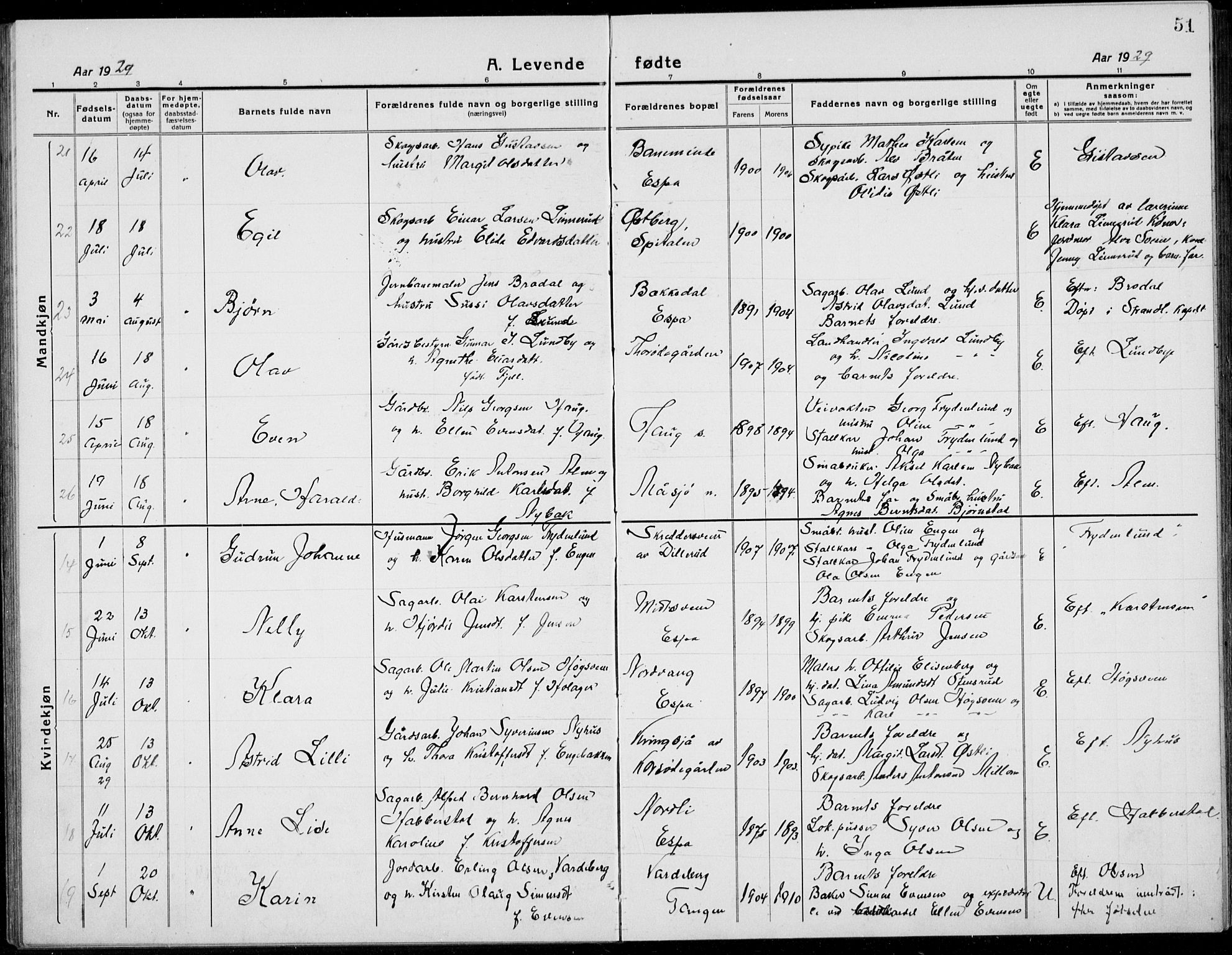Stange prestekontor, AV/SAH-PREST-002/L/L0017: Parish register (copy) no. 17, 1918-1936, p. 51