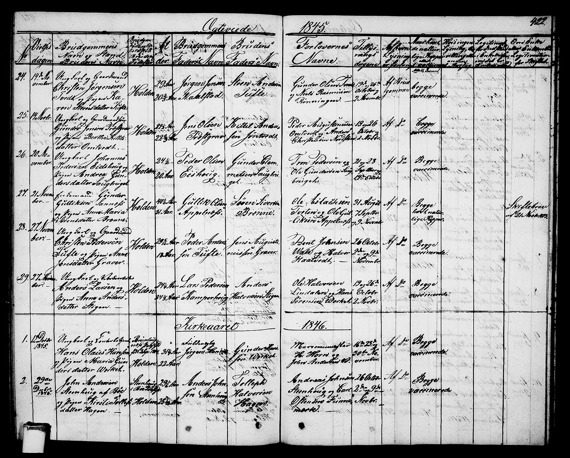 Holla kirkebøker, SAKO/A-272/G/Ga/L0002: Parish register (copy) no. I 2, 1830-1848, p. 422