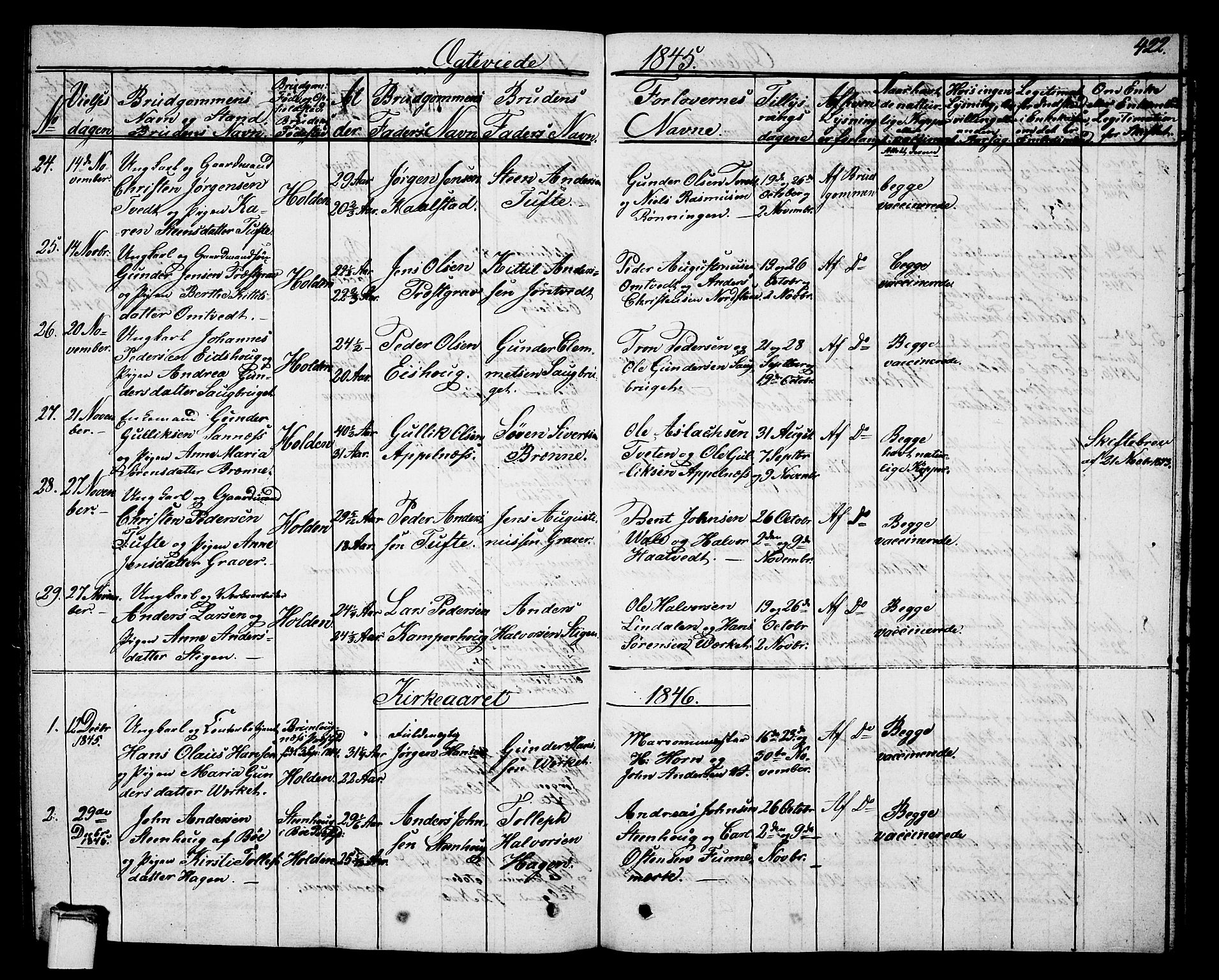 Holla kirkebøker, AV/SAKO-A-272/G/Ga/L0002: Parish register (copy) no. I 2, 1830-1848, p. 422