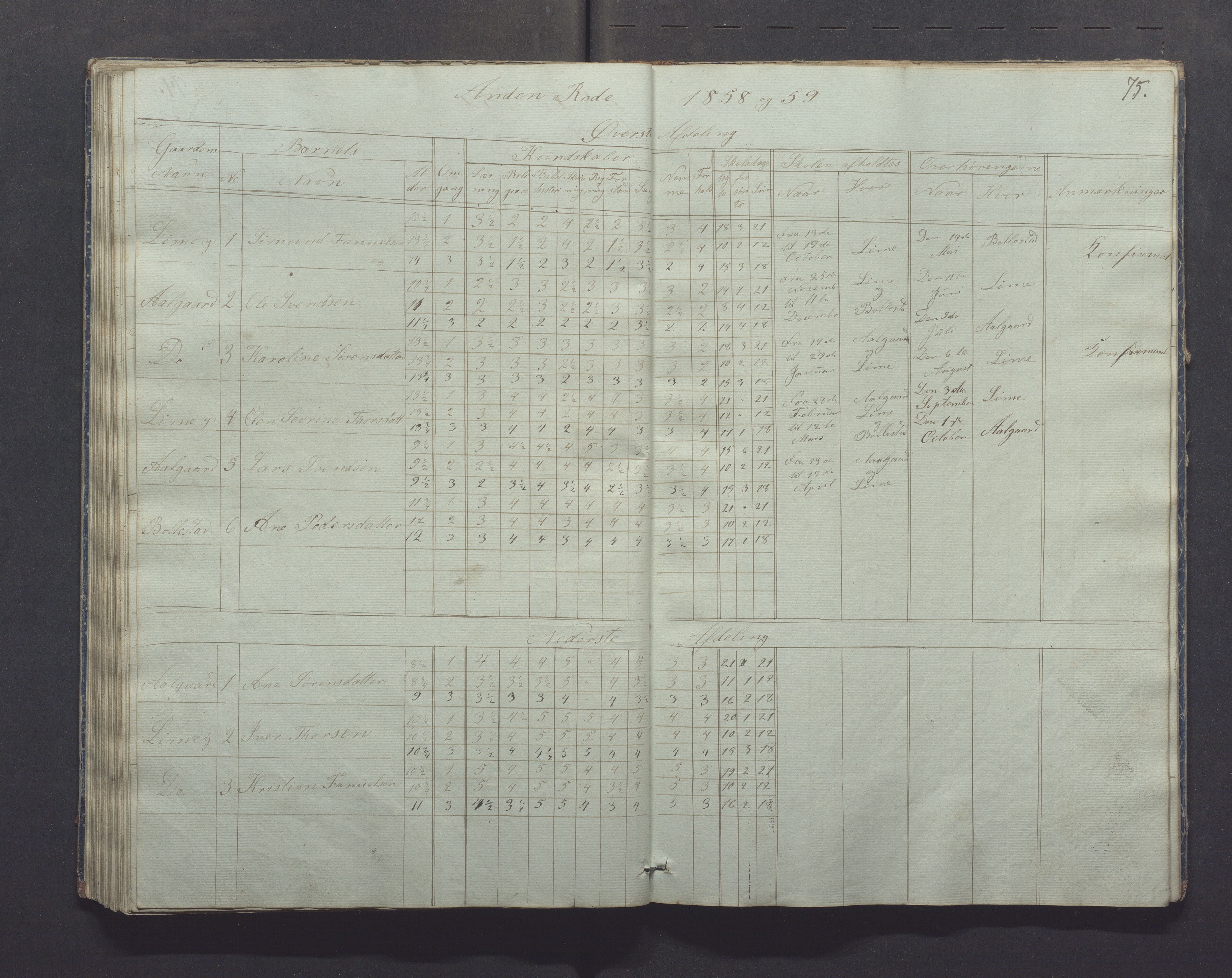 Gjesdal kommune - Skolestyret, IKAR/K-101388/H/L0001: Skoleprotokoll, 1847-1861, p. 75