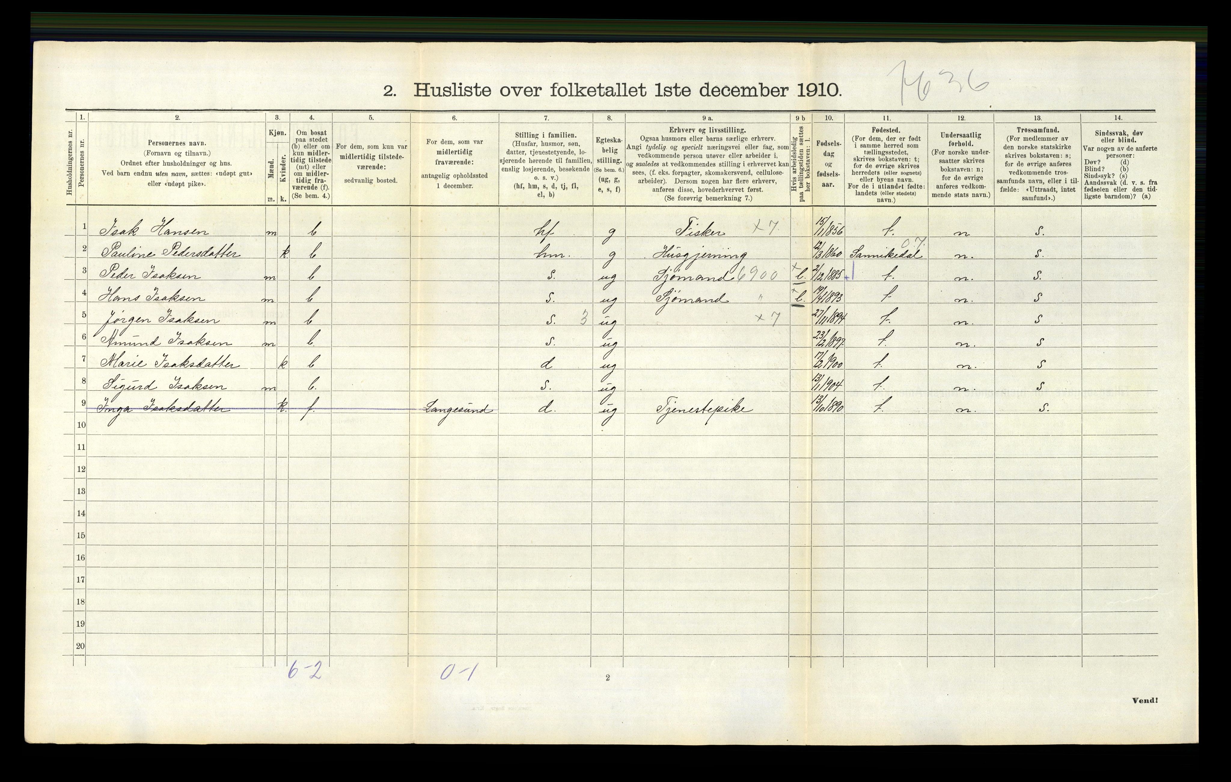 RA, 1910 census for Bamble, 1910, p. 1491