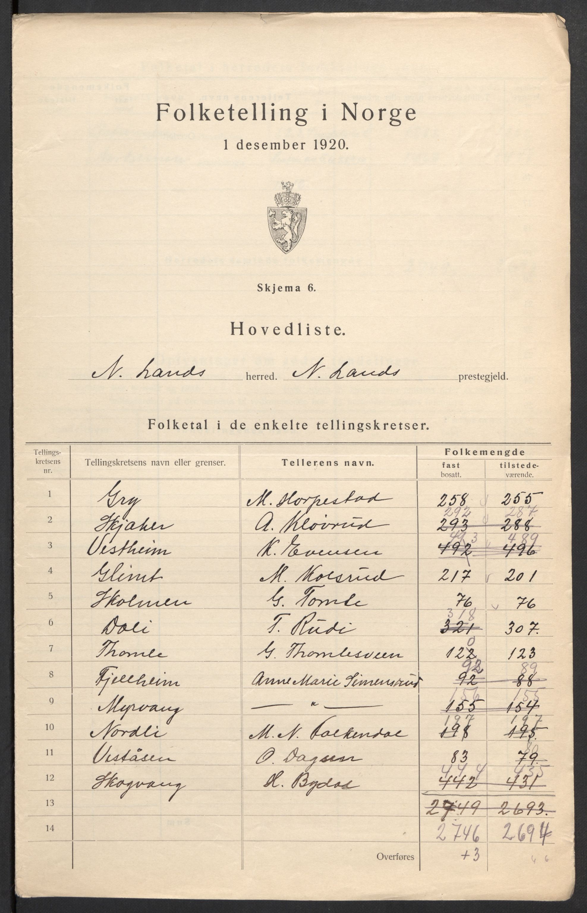 SAH, 1920 census for Nordre Land, 1920, p. 11