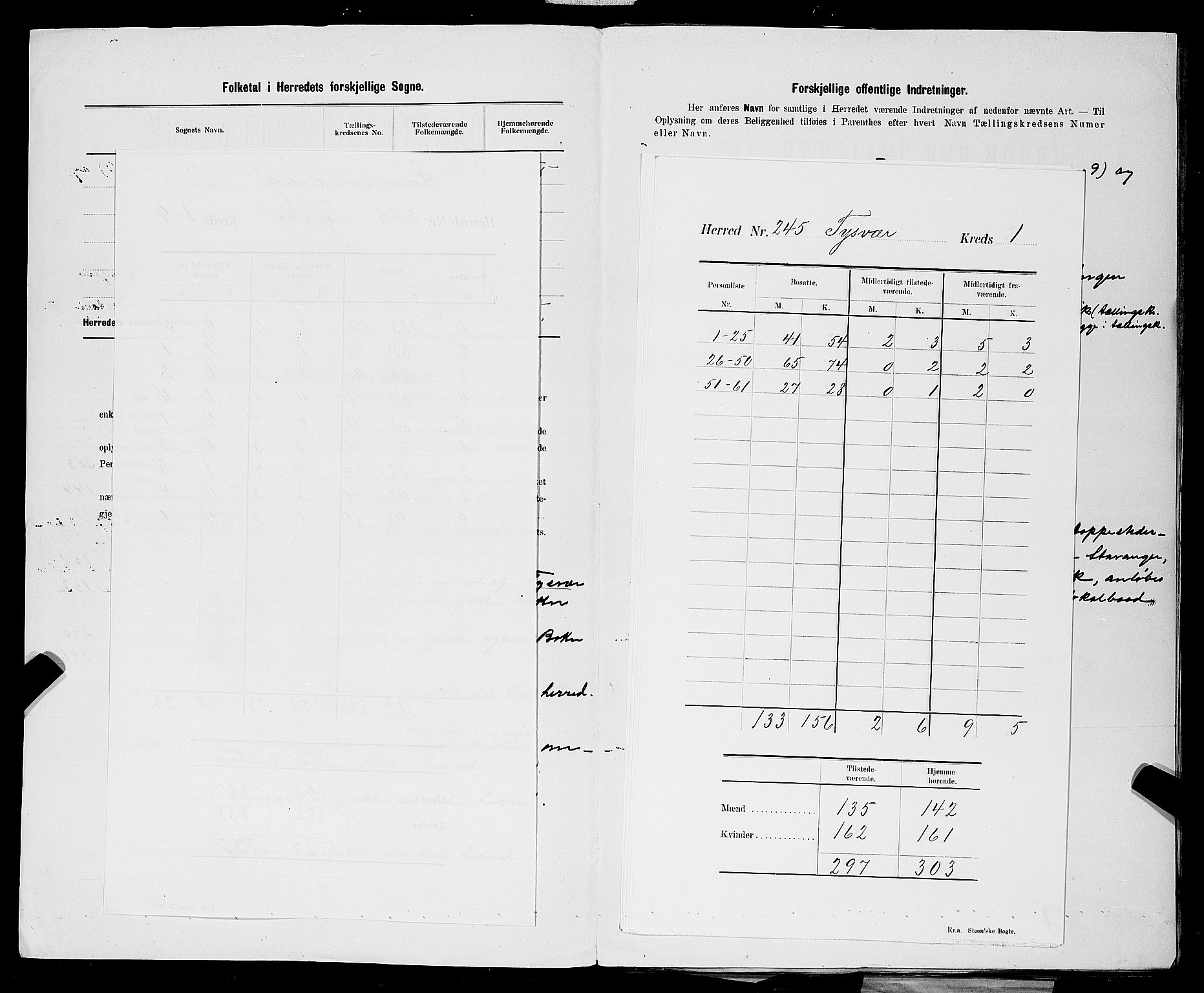 SAST, 1900 census for Tysvær, 1900, p. 4