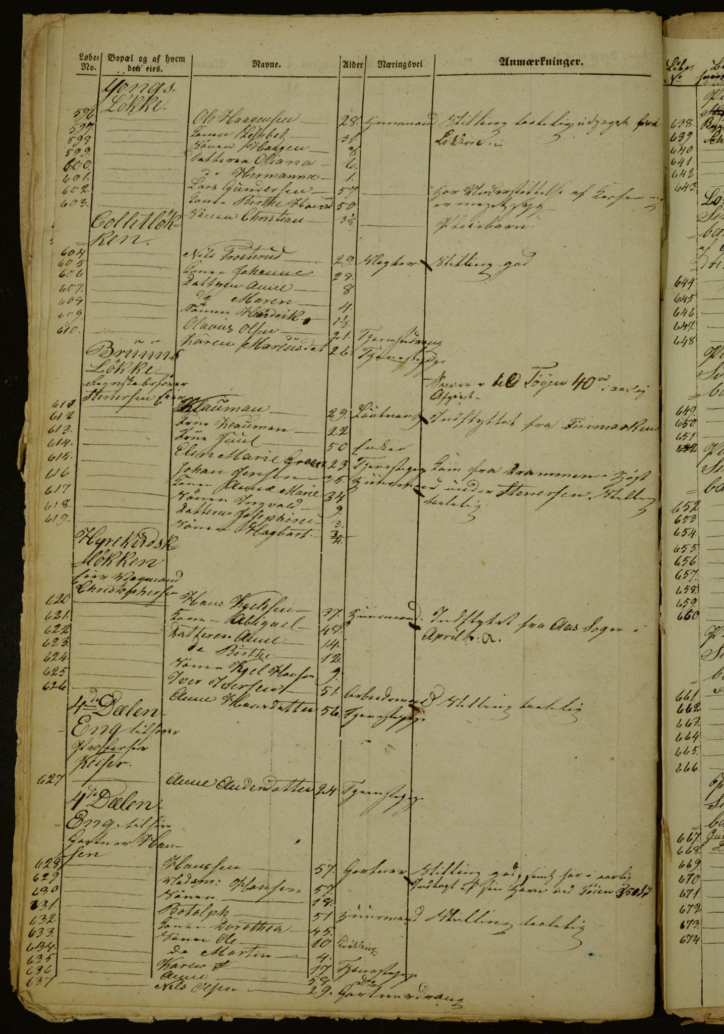 OBA, Census for Aker 1842, 1842