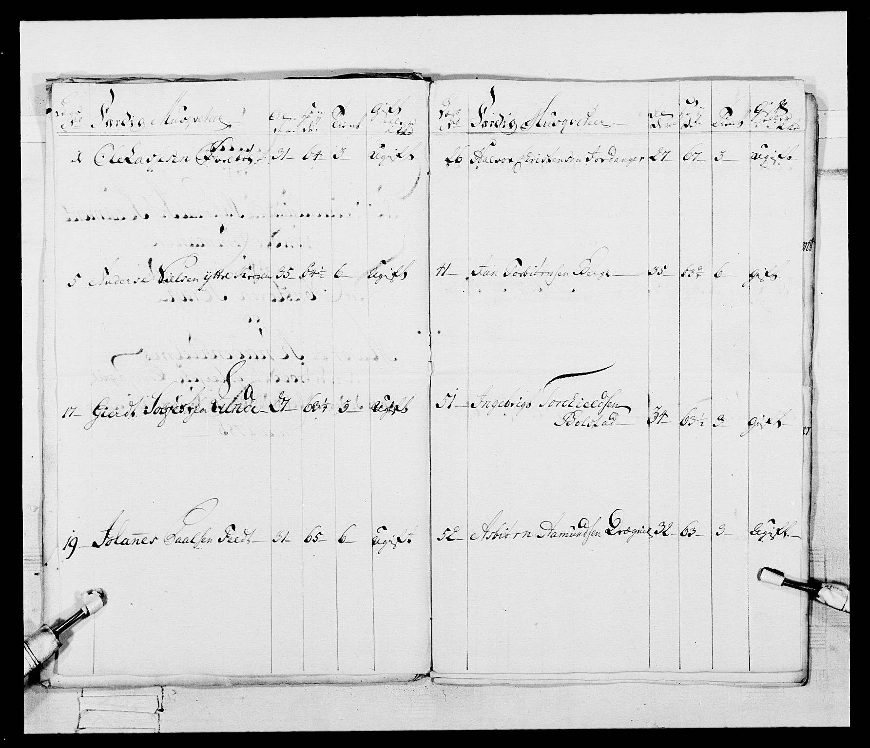 Generalitets- og kommissariatskollegiet, Det kongelige norske kommissariatskollegium, AV/RA-EA-5420/E/Eh/L0095: 2. Bergenhusiske nasjonale infanteriregiment, 1780-1787, p. 400
