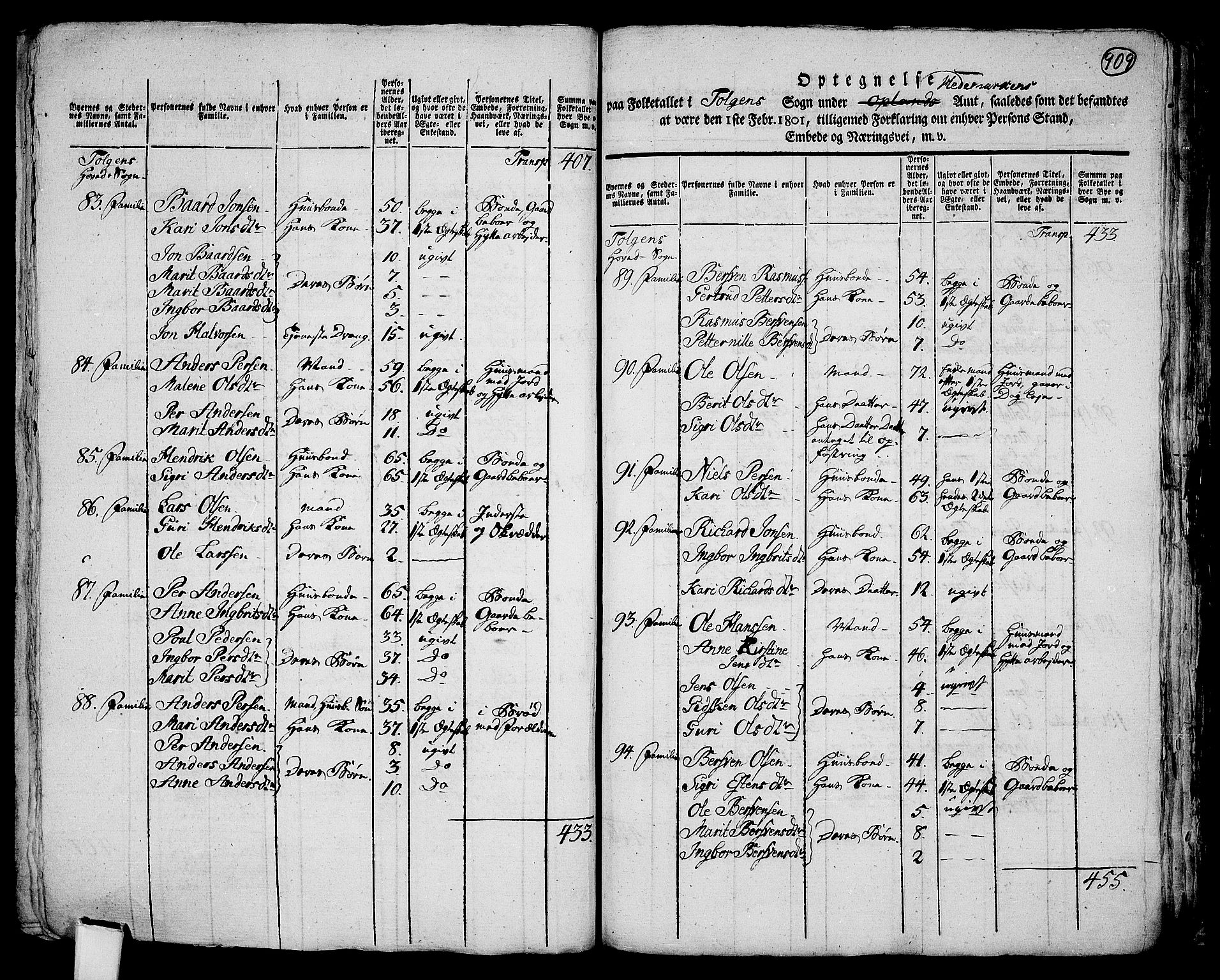 RA, 1801 census for 0436P Tolga, 1801, p. 908b-909a