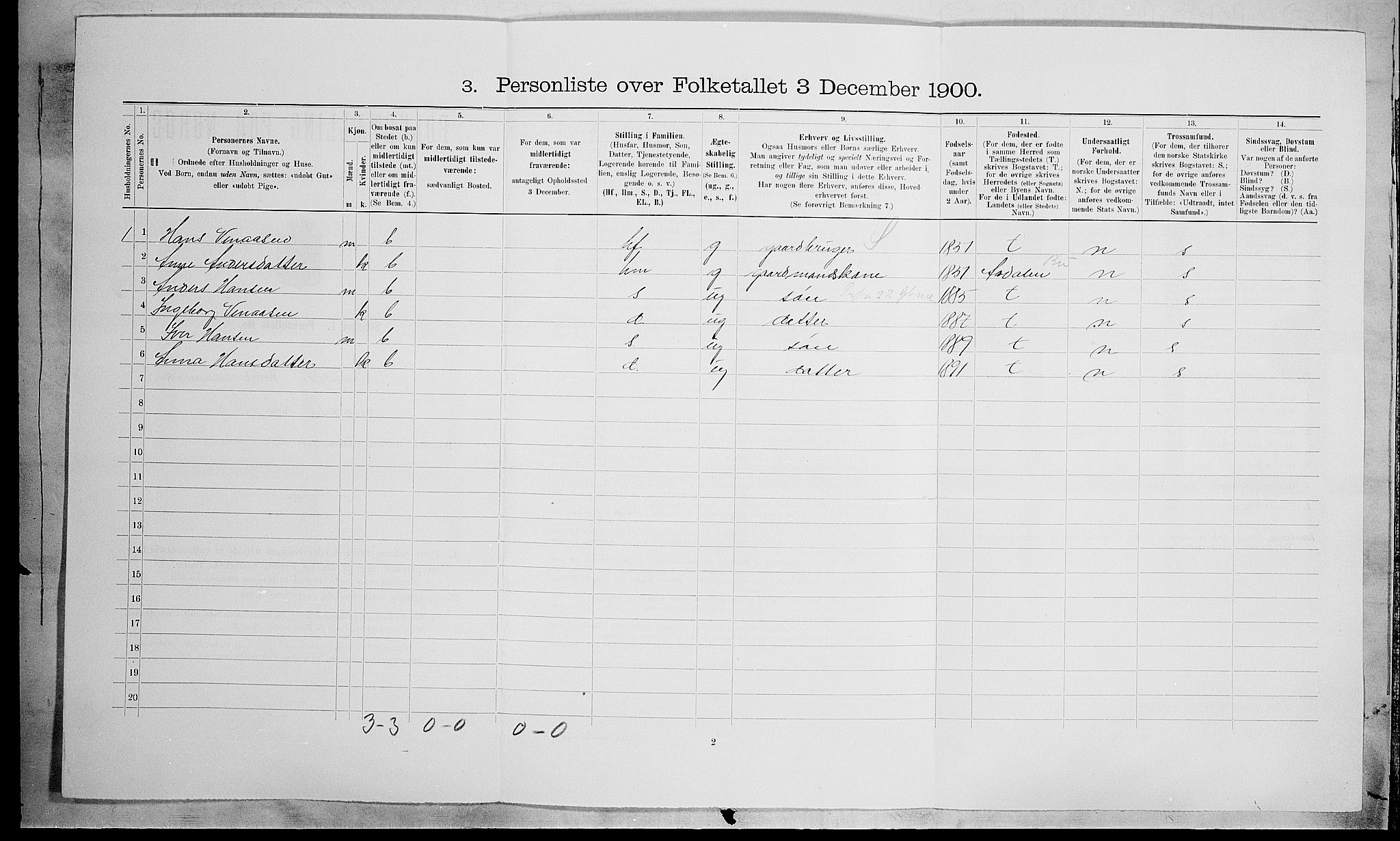 SAH, 1900 census for Brandbu, 1900, p. 97