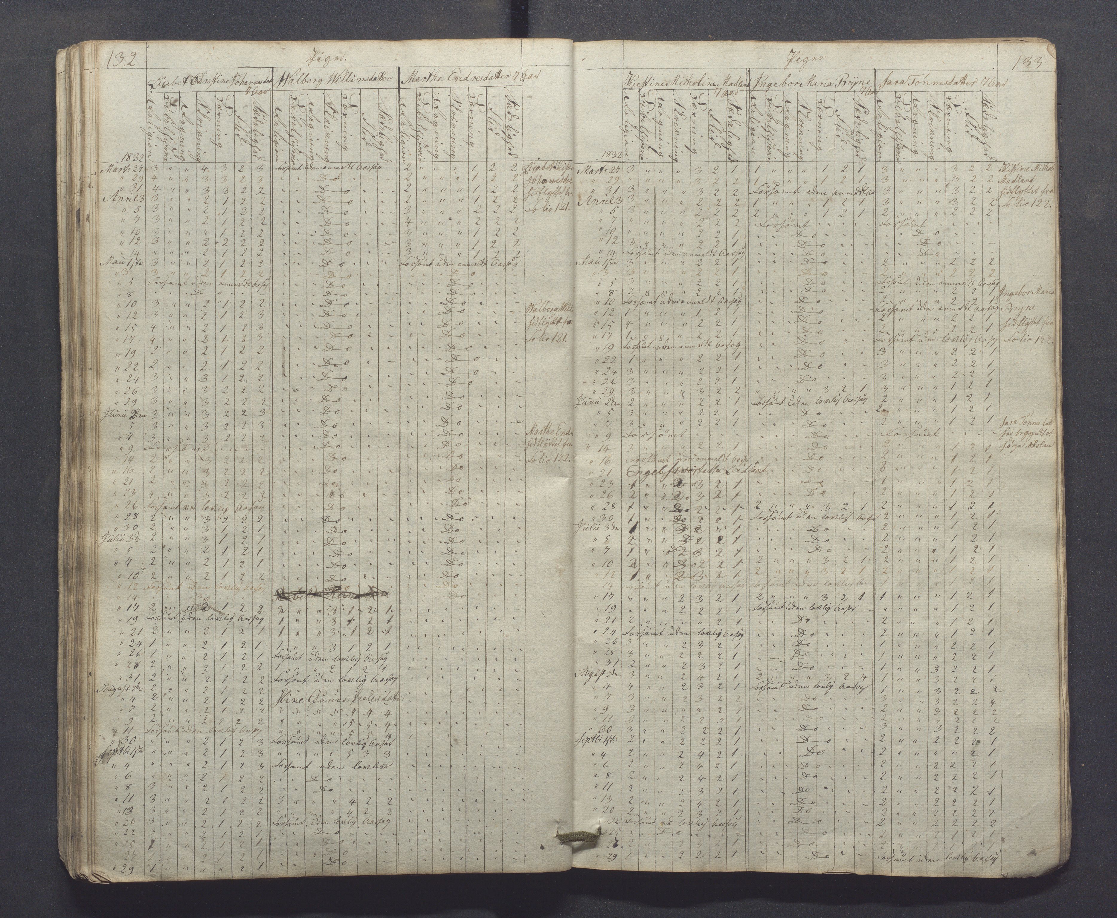 Egersund kommune (Ladested) - Egersund almueskole/folkeskole, IKAR/K-100521/H/L0001: Skoleprotokoll - Almueskole, 2. klasse, 1830-1834, p. 132-133