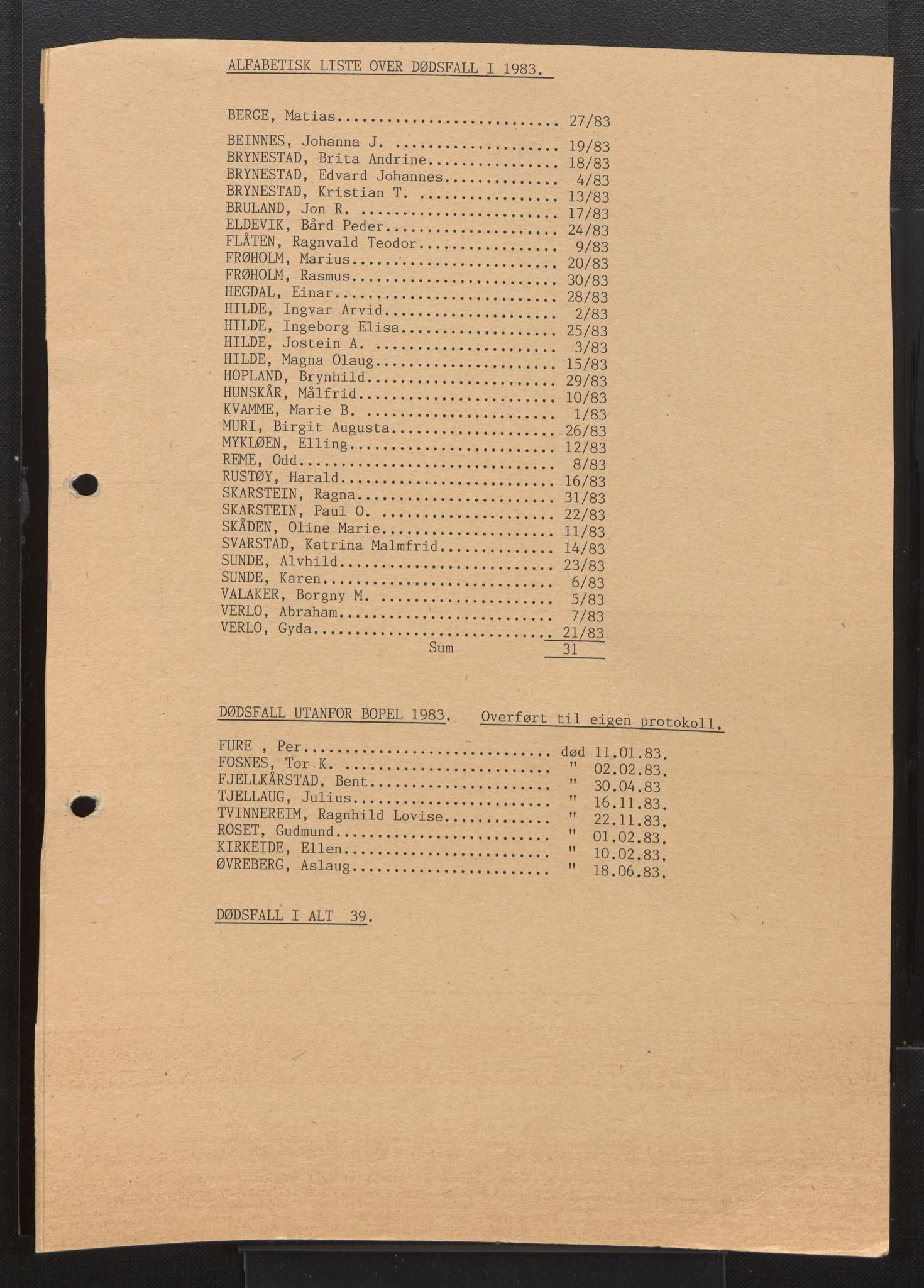 Lensmannen i Innvik, SAB/A-28501/0006/L0010: Dødsfallprotokoll, 1973-1992, p. 598