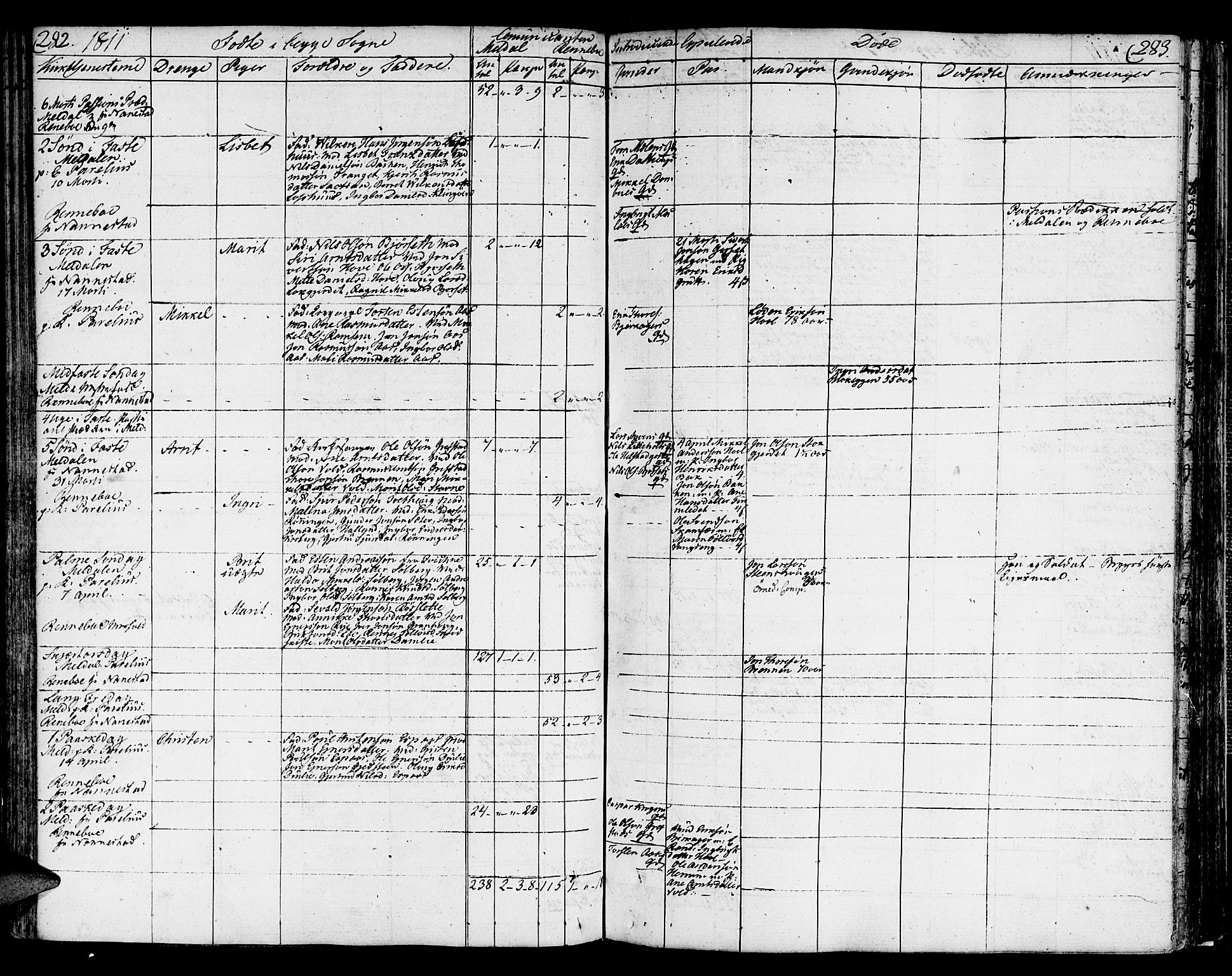 Ministerialprotokoller, klokkerbøker og fødselsregistre - Sør-Trøndelag, AV/SAT-A-1456/672/L0852: Parish register (official) no. 672A05, 1776-1815, p. 282-283