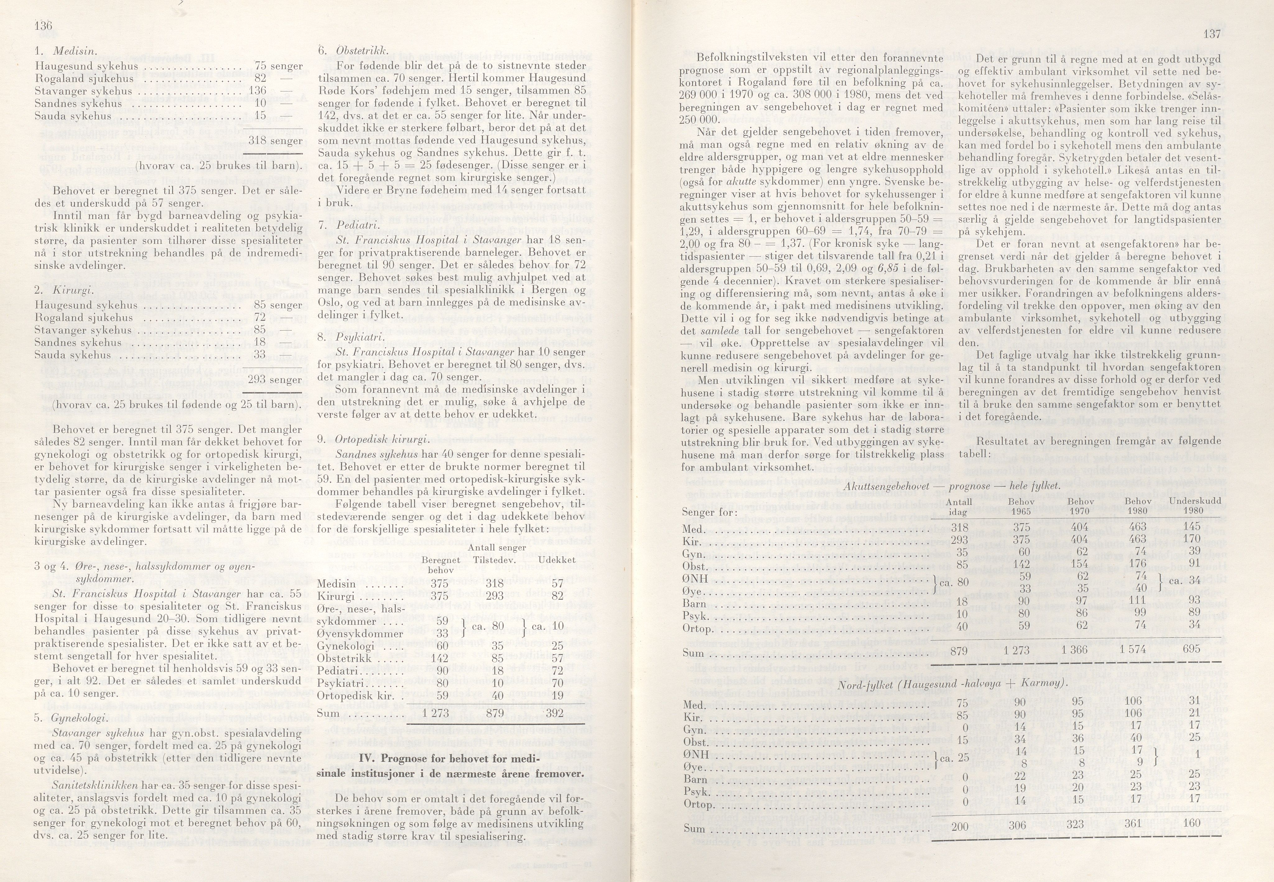 Rogaland fylkeskommune - Fylkesrådmannen , IKAR/A-900/A/Aa/Aaa/L0085: Møtebok , 1965, p. 136-137