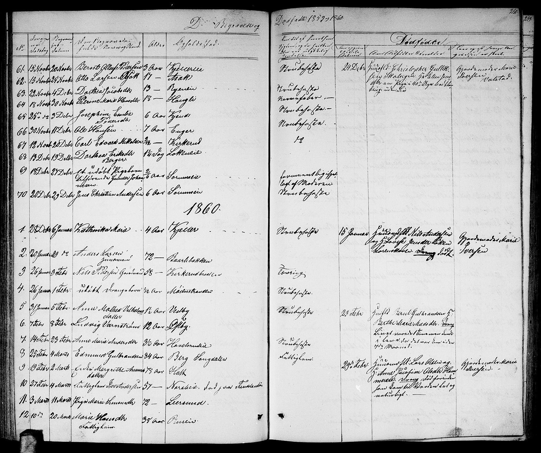Skedsmo prestekontor Kirkebøker, AV/SAO-A-10033a/G/Ga/L0002: Parish register (copy) no. I 2, 1855-1872, p. 250