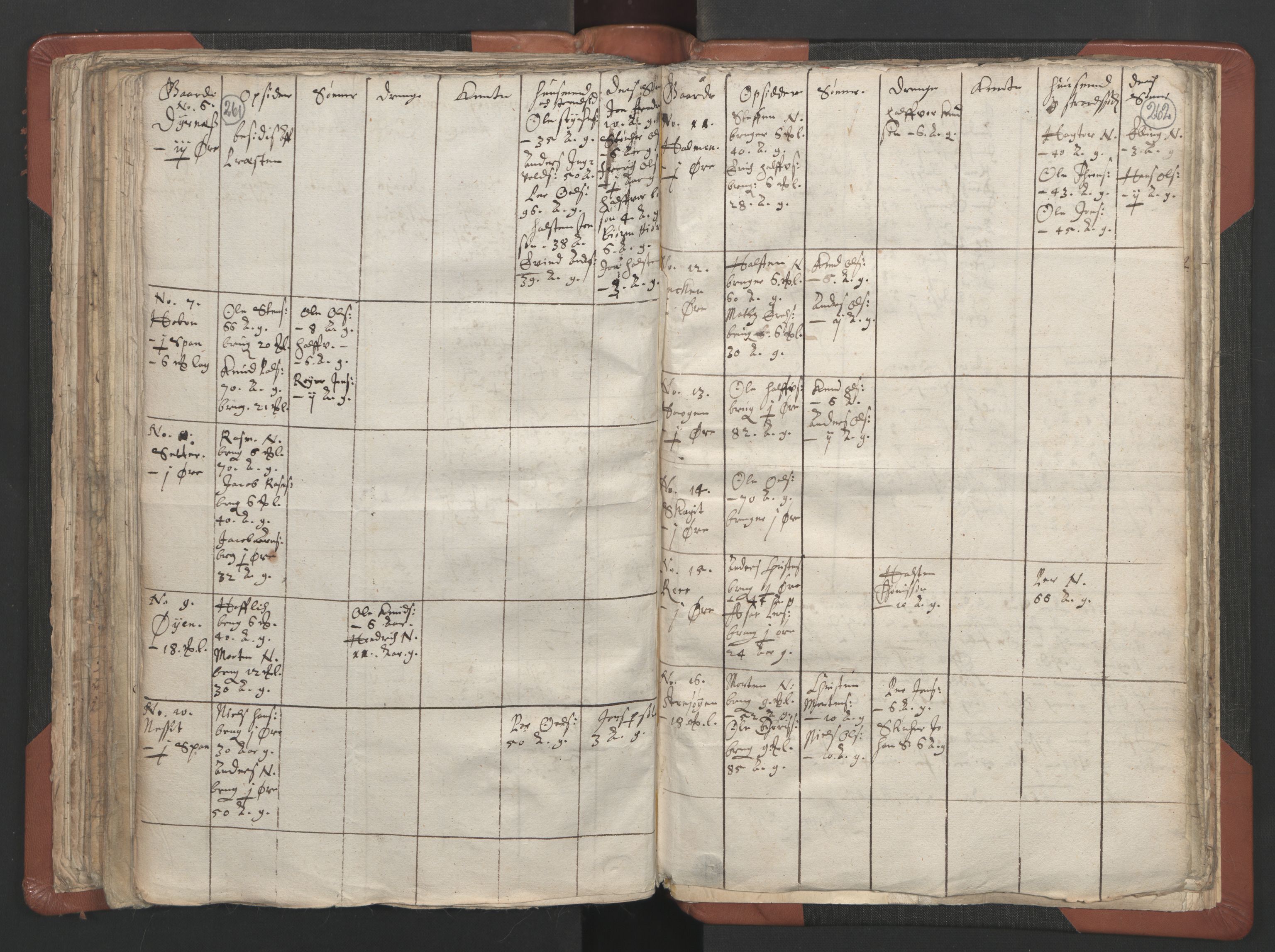 RA, Vicar's Census 1664-1666, no. 29: Nordmøre deanery, 1664-1666, p. 261-262