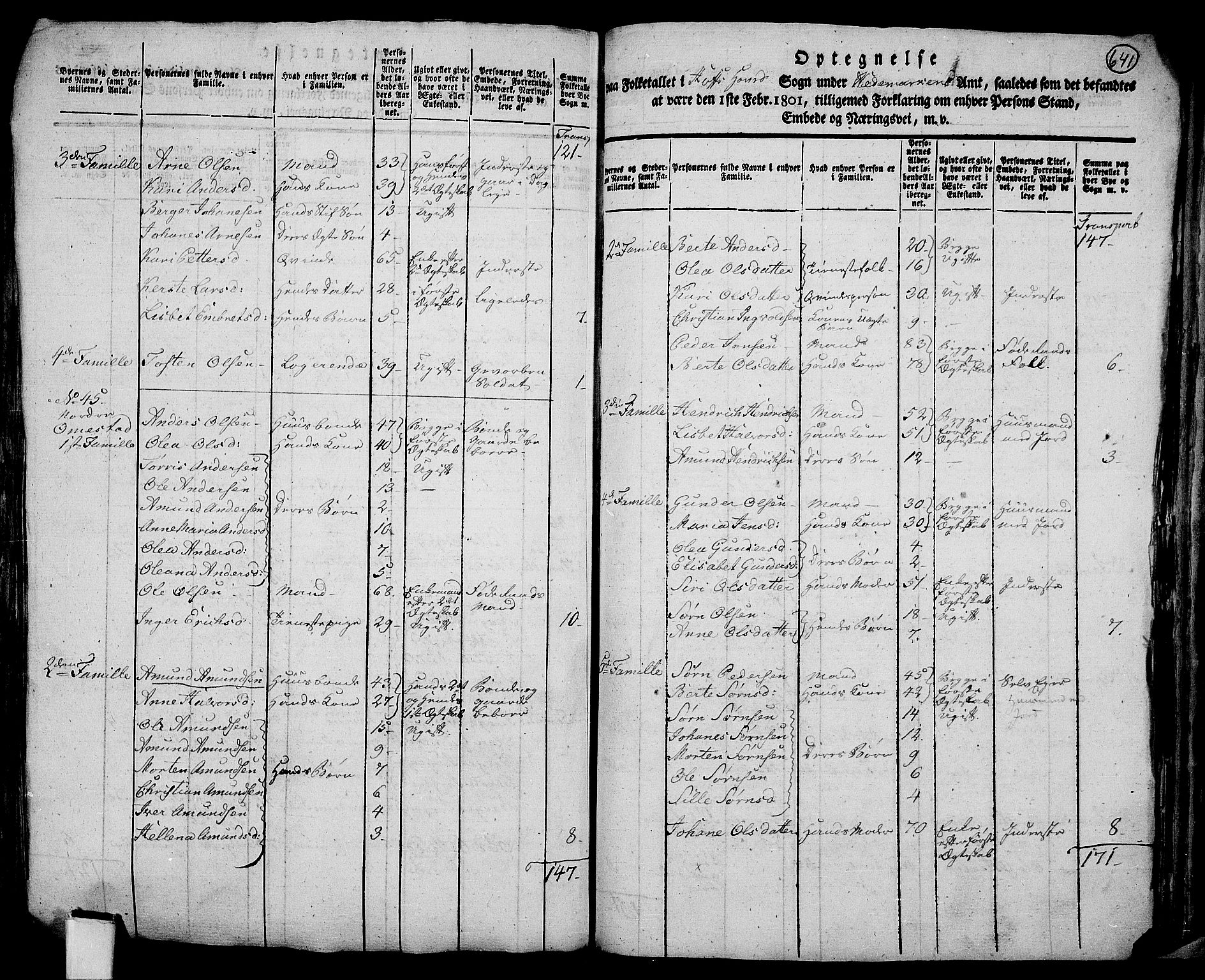 RA, 1801 census for 0424P Hof, 1801, p. 640b-641a