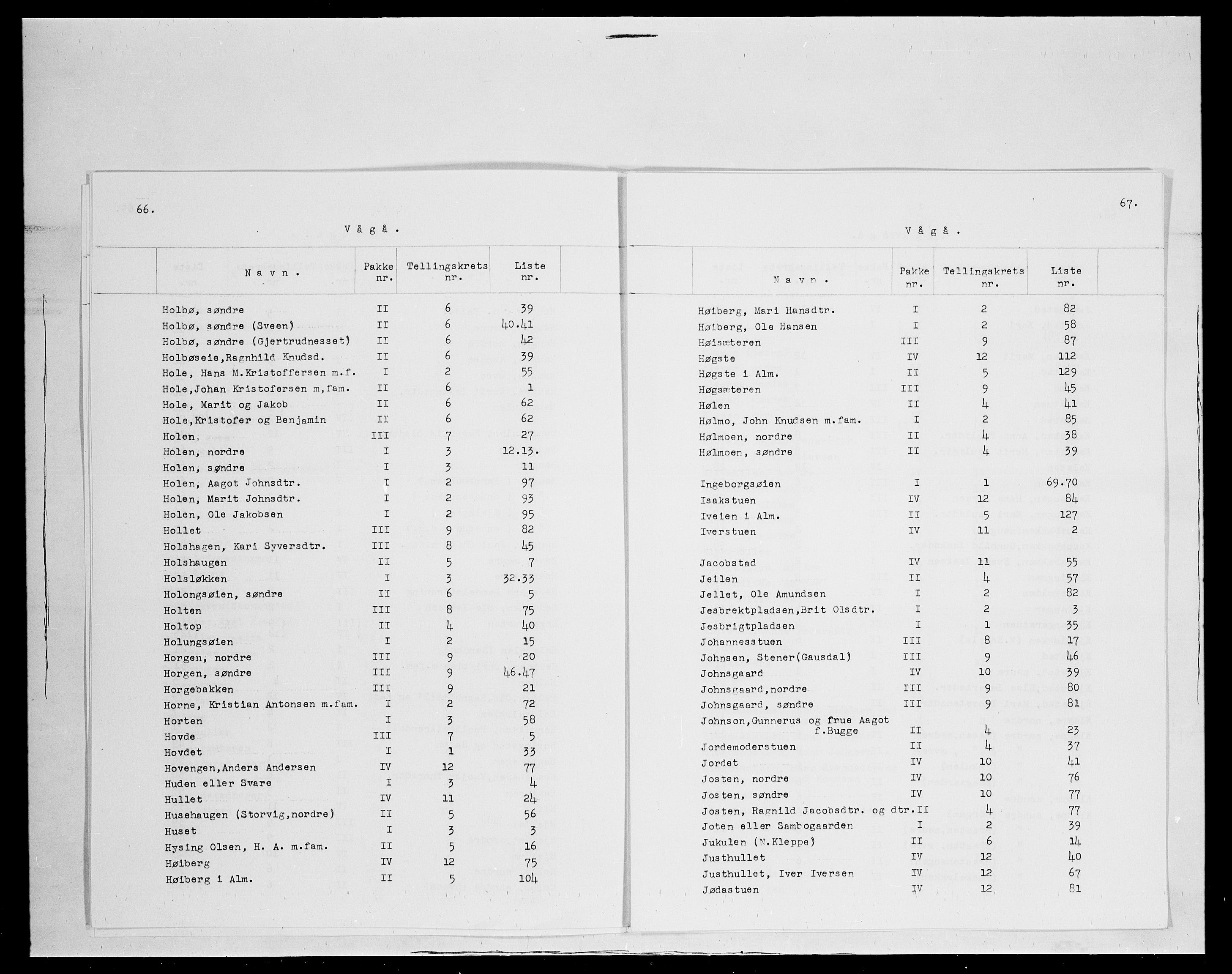 SAH, 1875 census for 0515P Vågå, 1875, p. 8