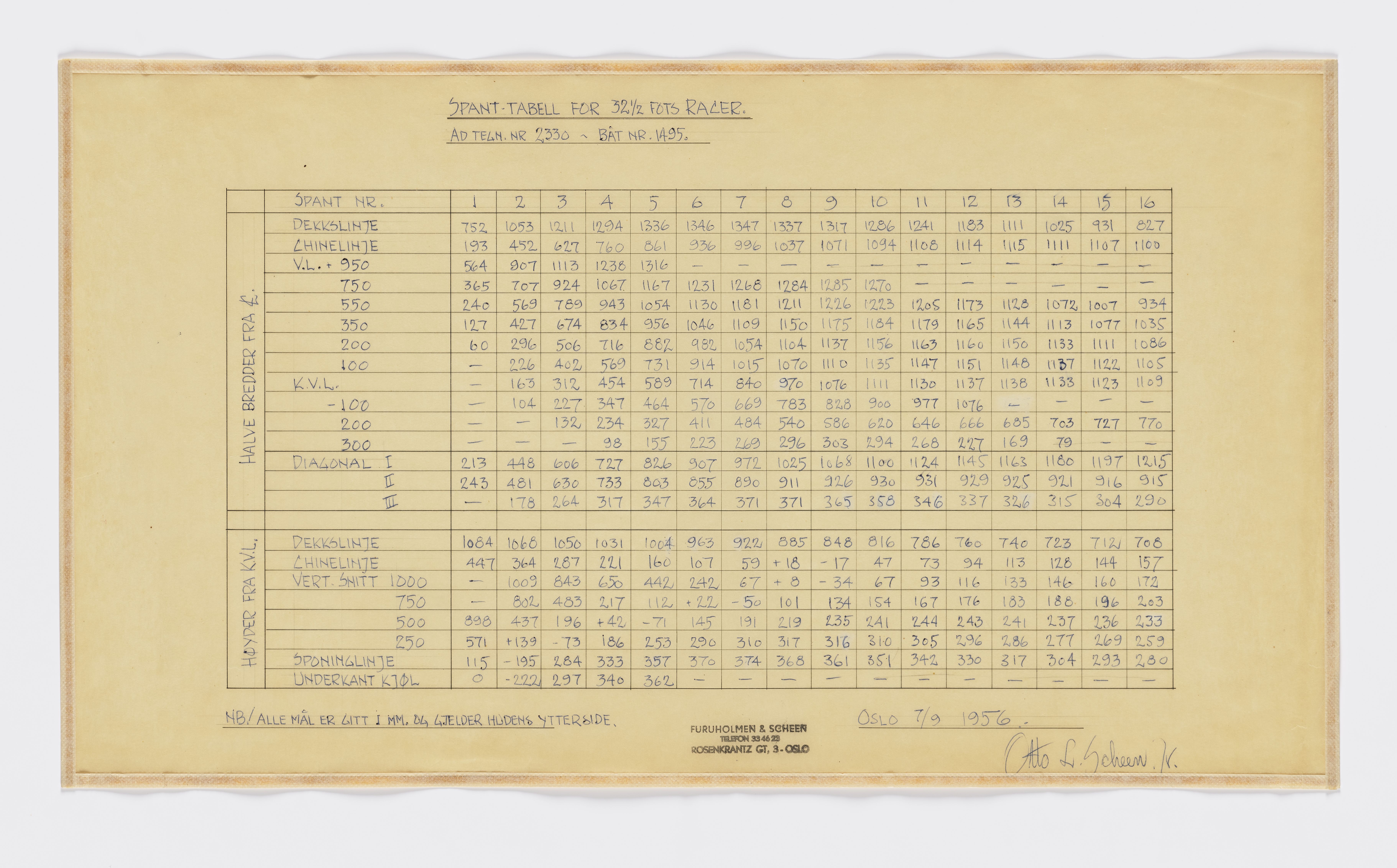 Furuholmen & Scheen, AFM/OM-1003/T/Tb/L0001/0002: Tabeller og diagrammer / Tabeller - Furuholmen & Scheen, 1950-1969