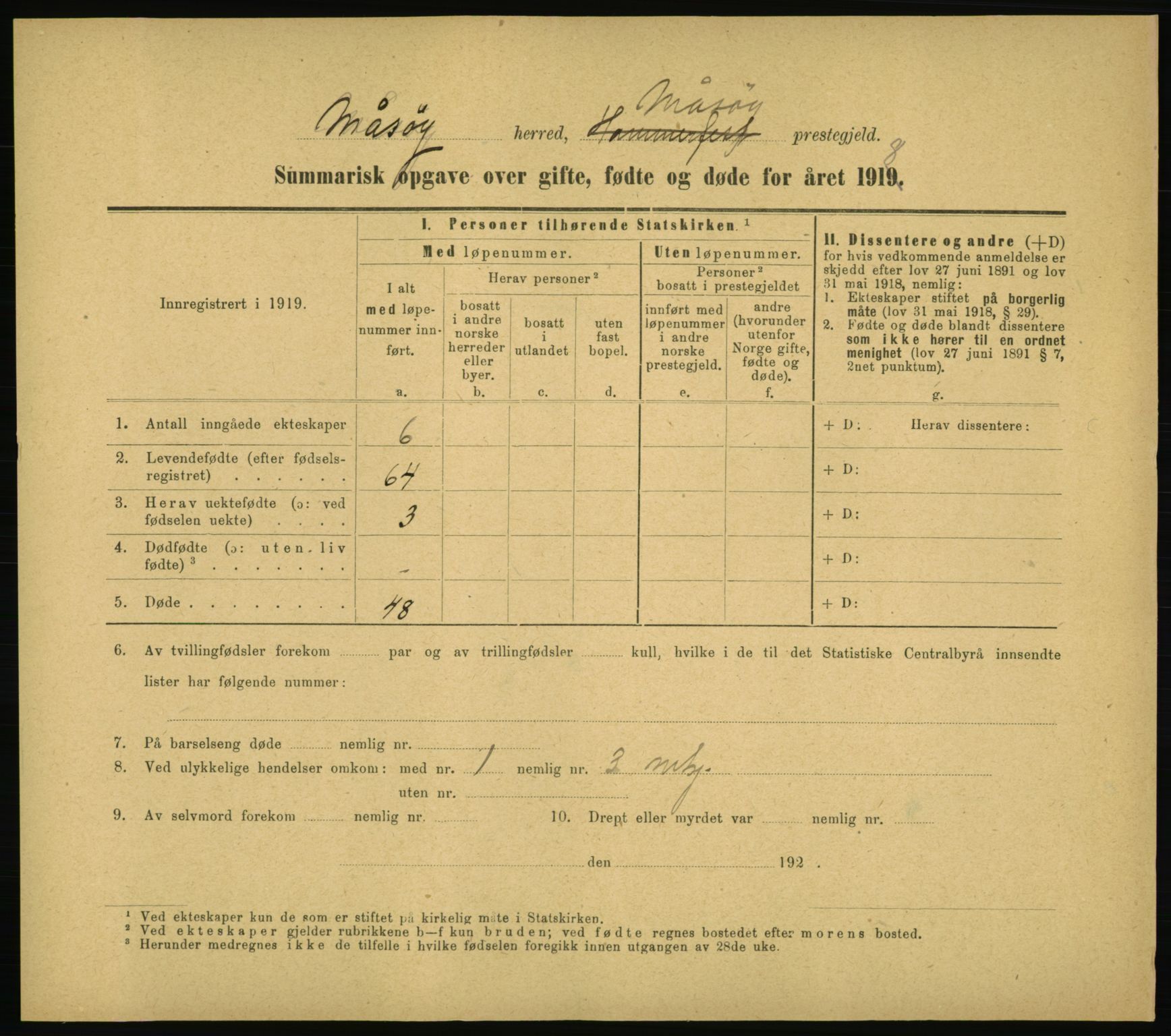 Statistisk sentralbyrå, Sosiodemografiske emner, Befolkning, RA/S-2228/D/Df/Dfb/Dfbh/L0059: Summariske oppgaver over gifte, fødte og døde for hele landet., 1918, p. 1667