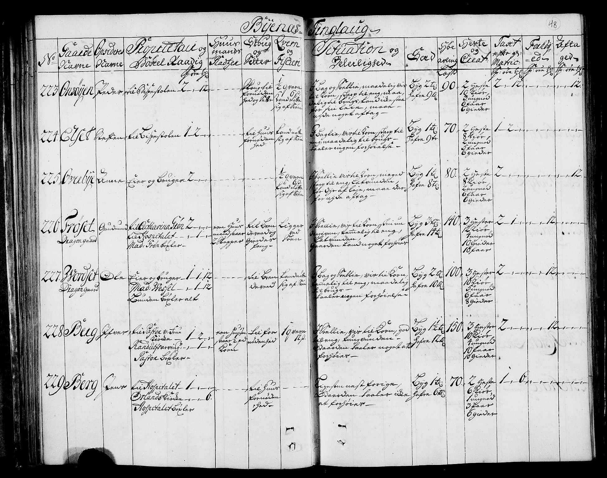 Rentekammeret inntil 1814, Realistisk ordnet avdeling, AV/RA-EA-4070/N/Nb/Nbf/L0160: Strinda og Selbu eksaminasjonsprotokoll, 1723, p. 49