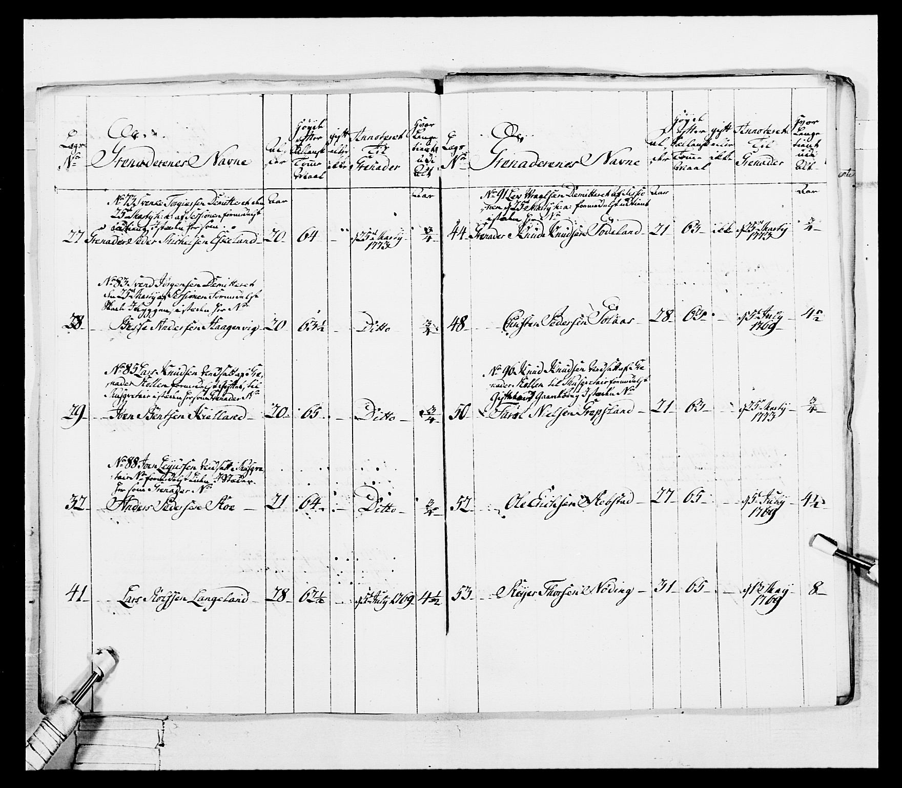 Generalitets- og kommissariatskollegiet, Det kongelige norske kommissariatskollegium, AV/RA-EA-5420/E/Eh/L0101: 1. Vesterlenske nasjonale infanteriregiment, 1766-1777, p. 303