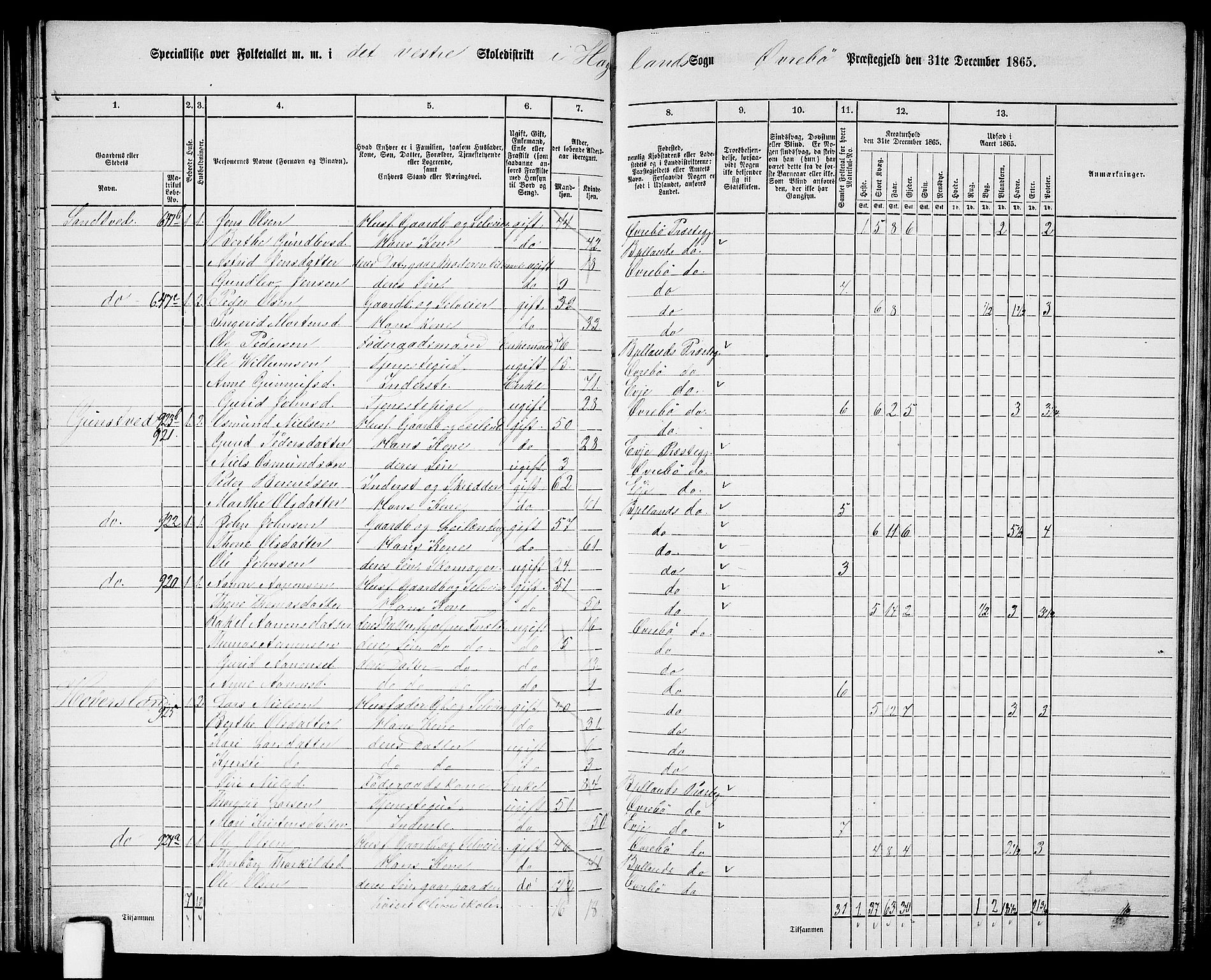 RA, 1865 census for Øvrebø, 1865, p. 56