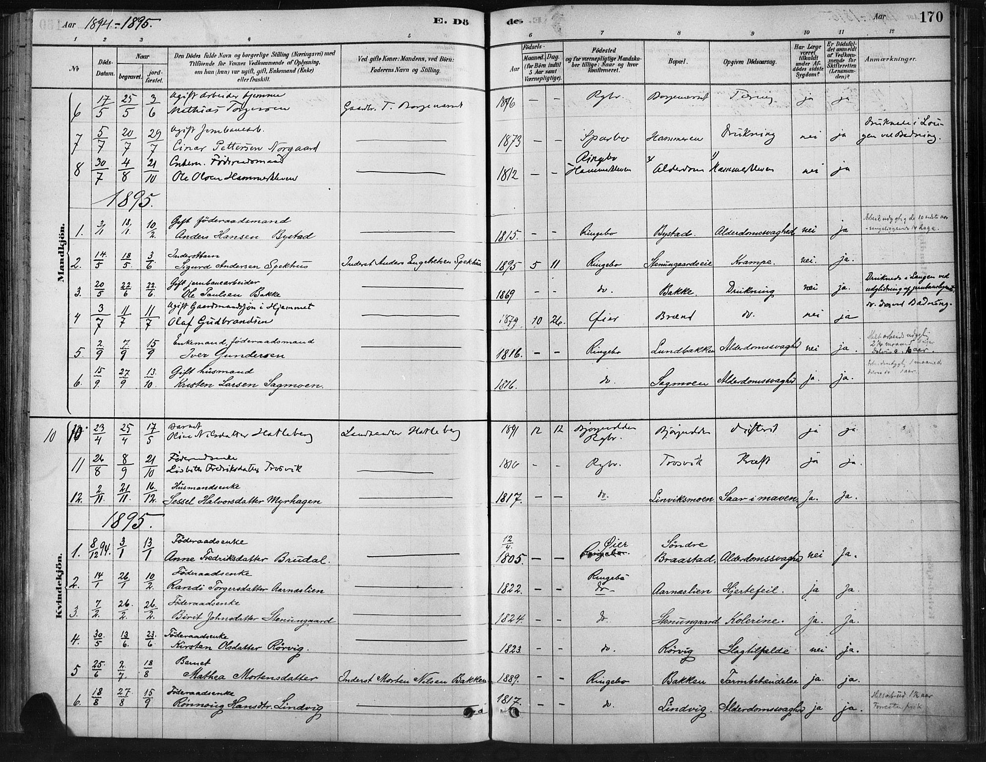 Ringebu prestekontor, SAH/PREST-082/H/Ha/Haa/L0009: Parish register (official) no. 9, 1878-1898, p. 170