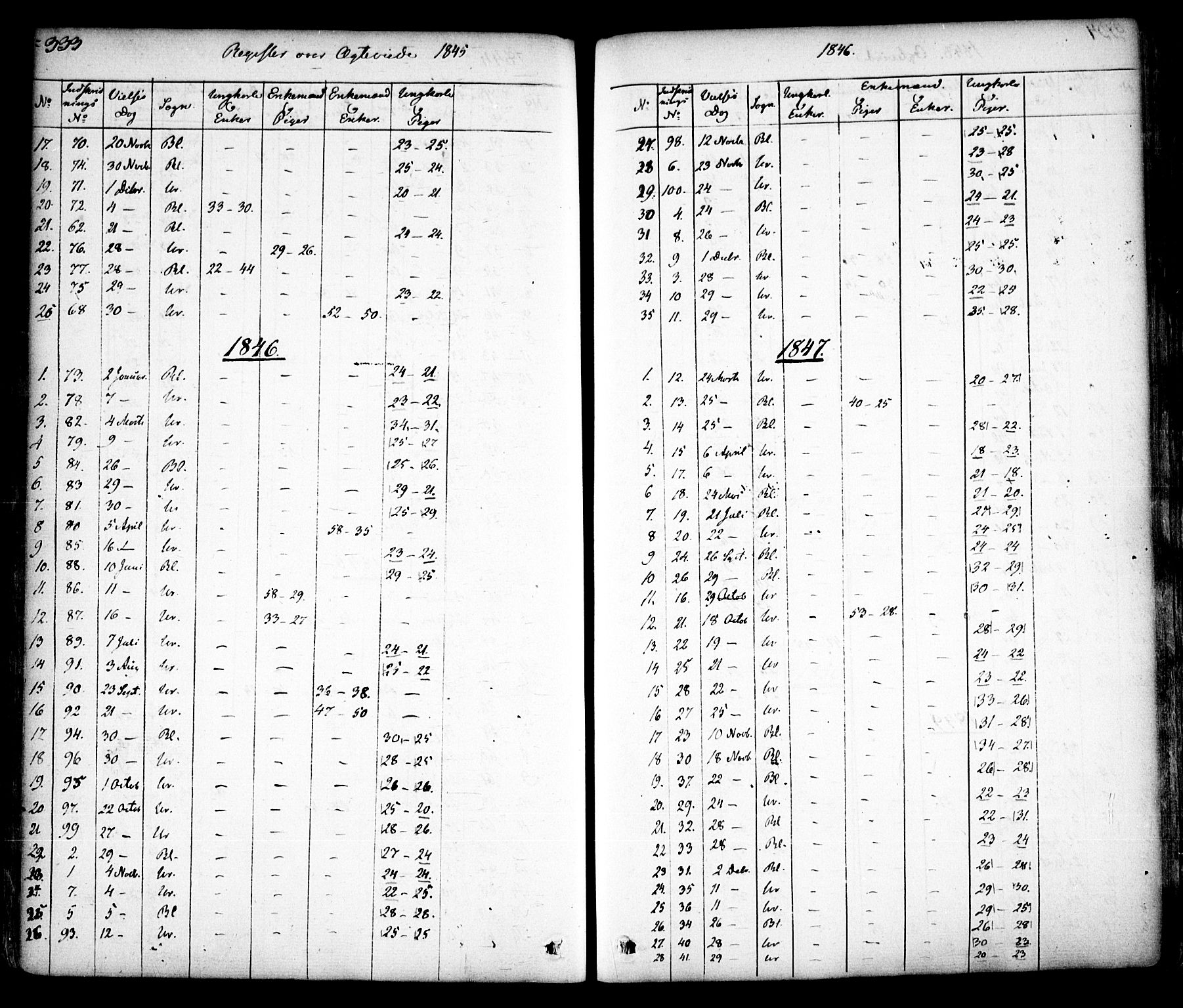 Aurskog prestekontor Kirkebøker, SAO/A-10304a/F/Fa/L0006: Parish register (official) no. I 6, 1829-1853, p. 333