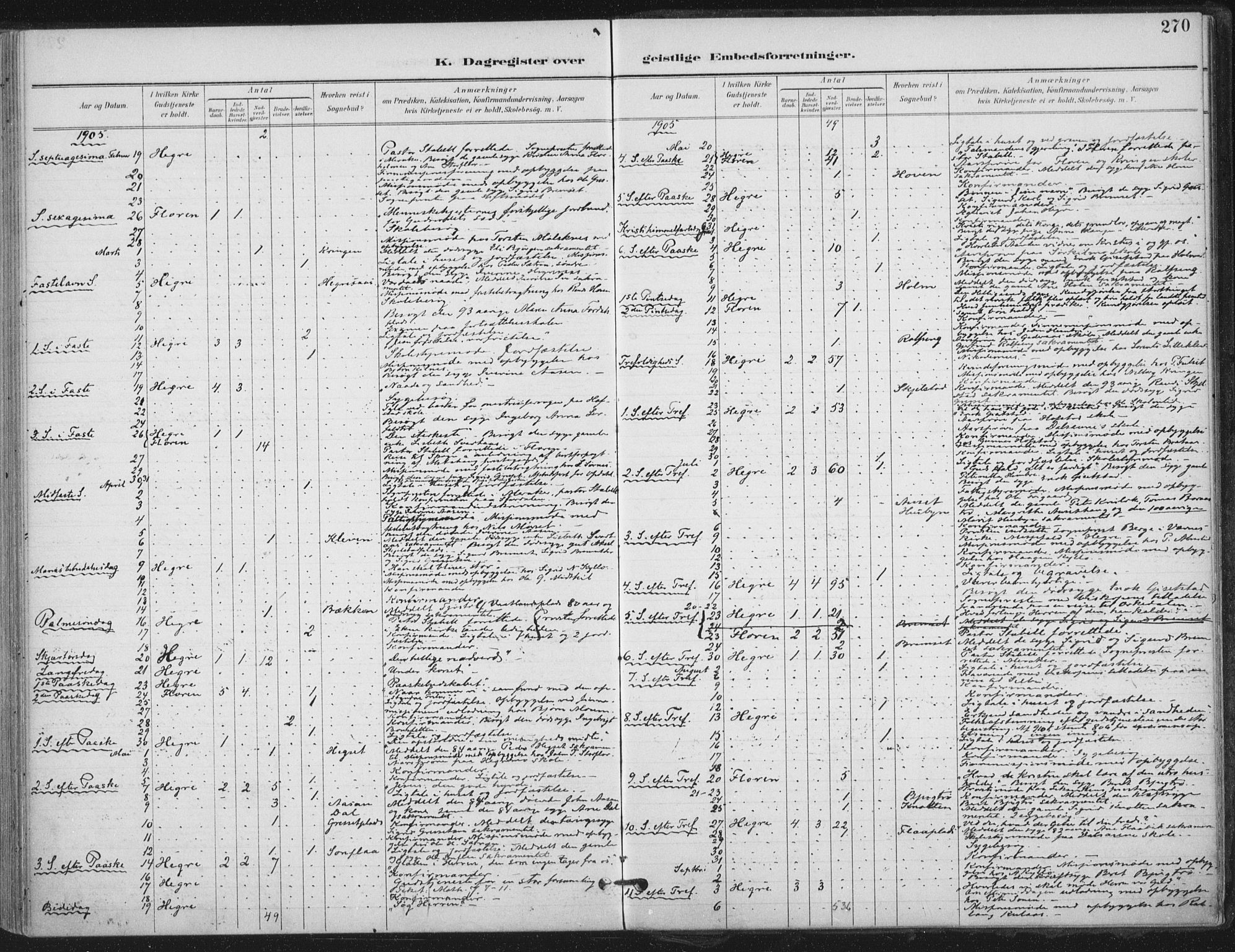 Ministerialprotokoller, klokkerbøker og fødselsregistre - Nord-Trøndelag, SAT/A-1458/703/L0031: Parish register (official) no. 703A04, 1893-1914, p. 270