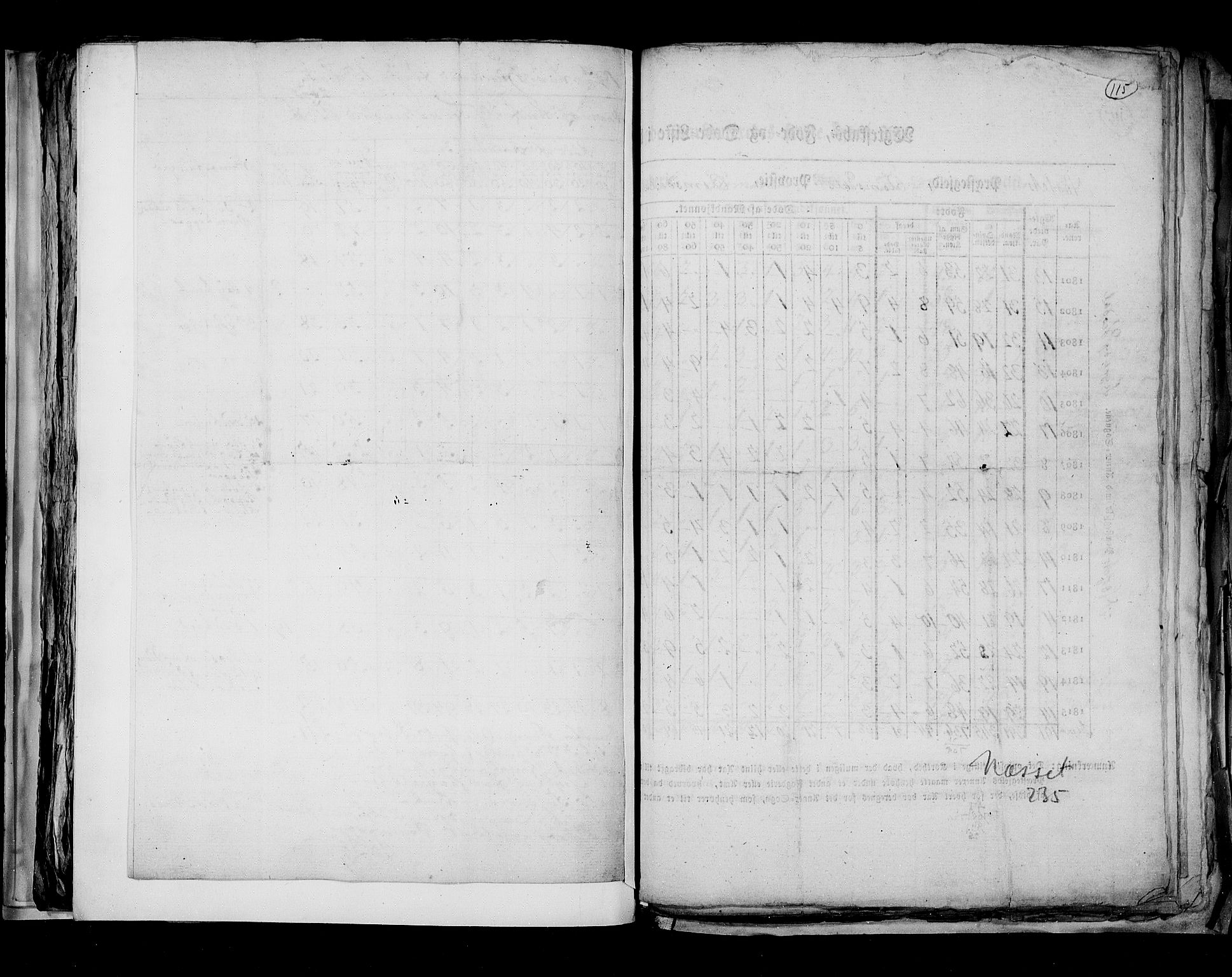 RA, Census 1815, vol. 7: Bergen stift and Trondheim stift, 1815, p. 115